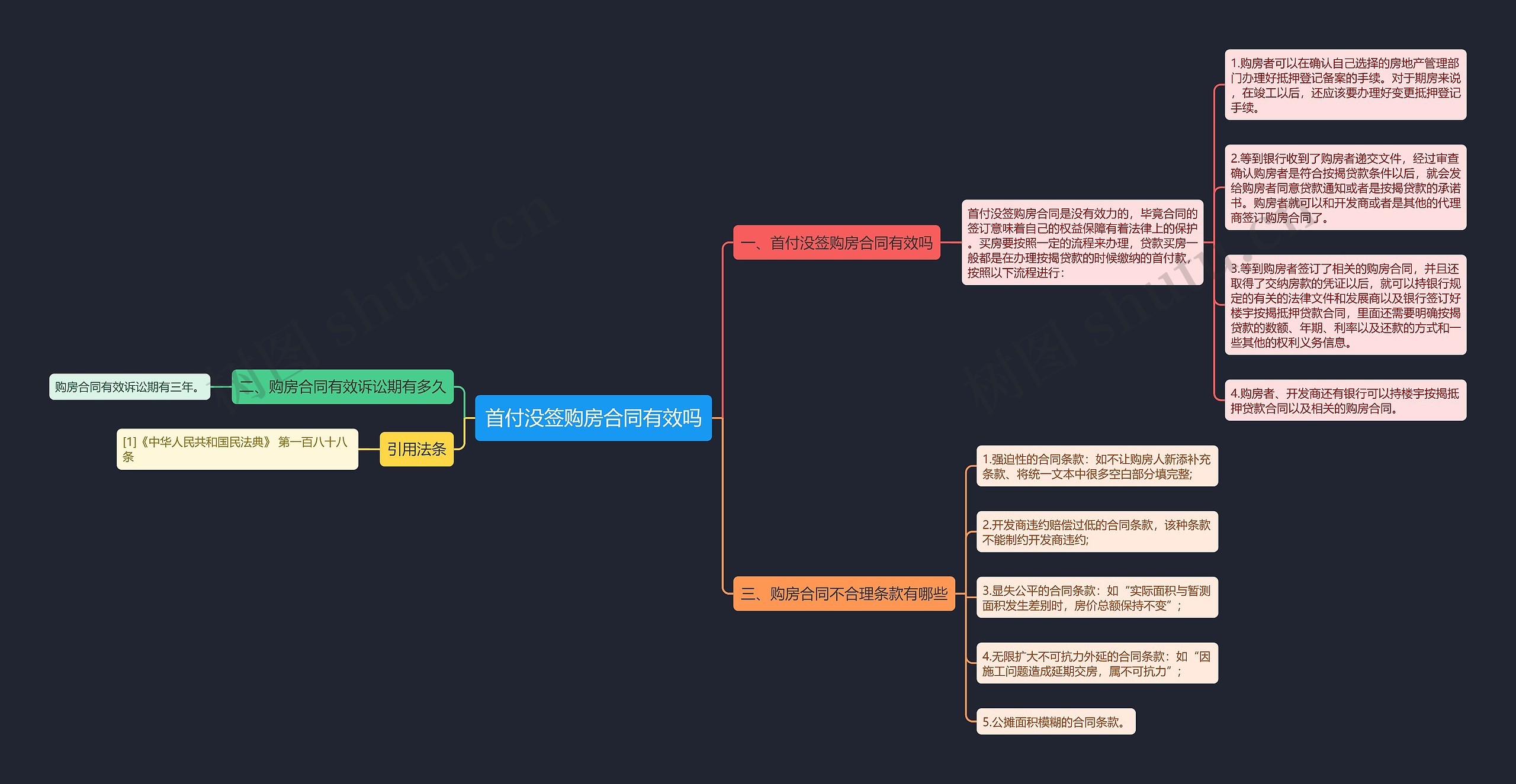 首付没签购房合同有效吗思维导图