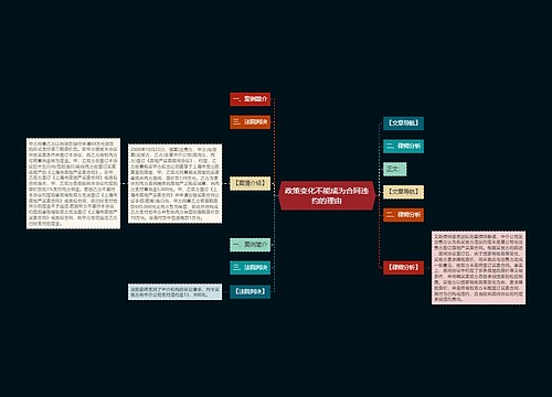 政策变化不能成为合同违约的理由