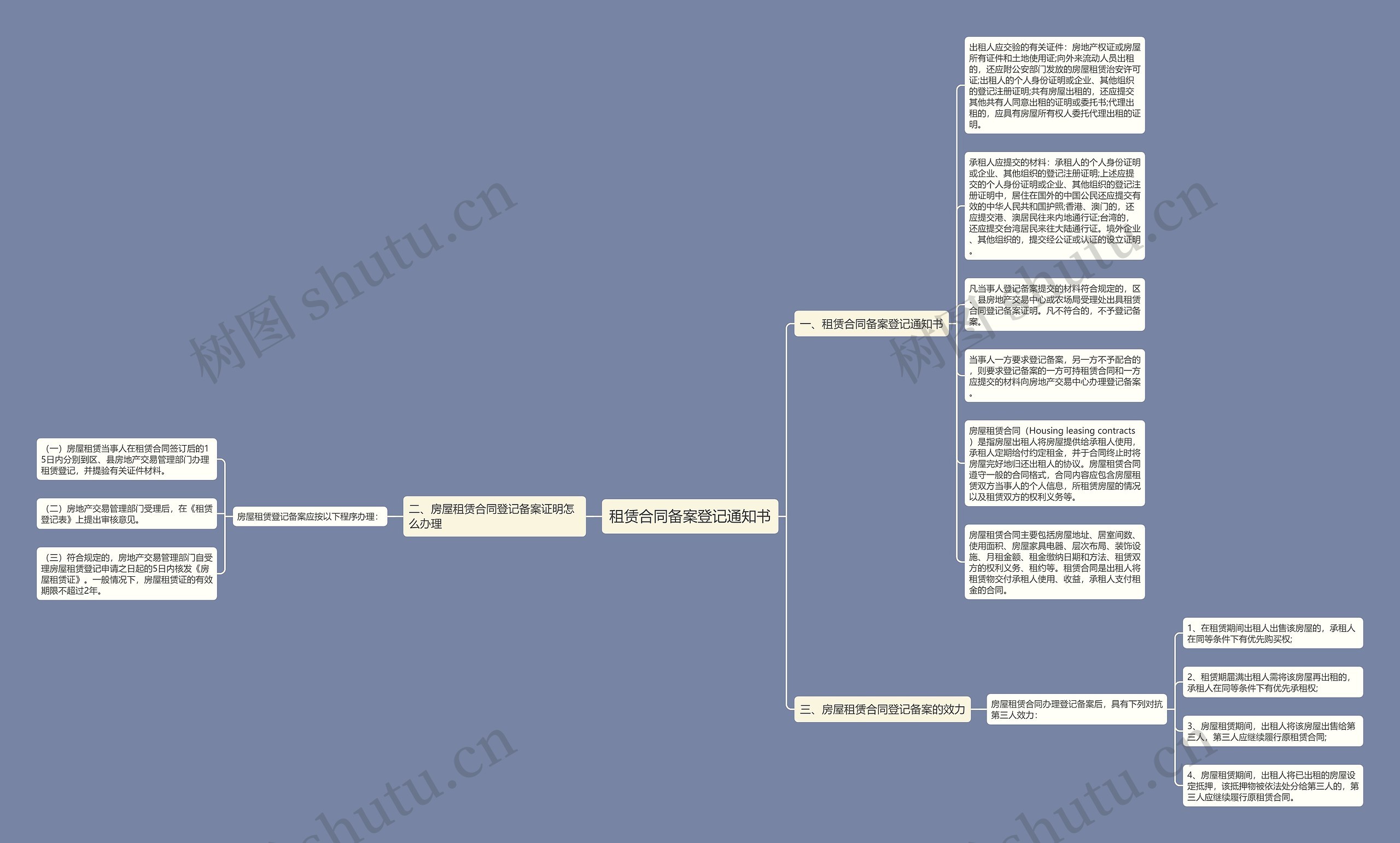 租赁合同备案登记通知书思维导图