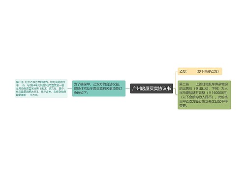 广州房屋买卖协议书