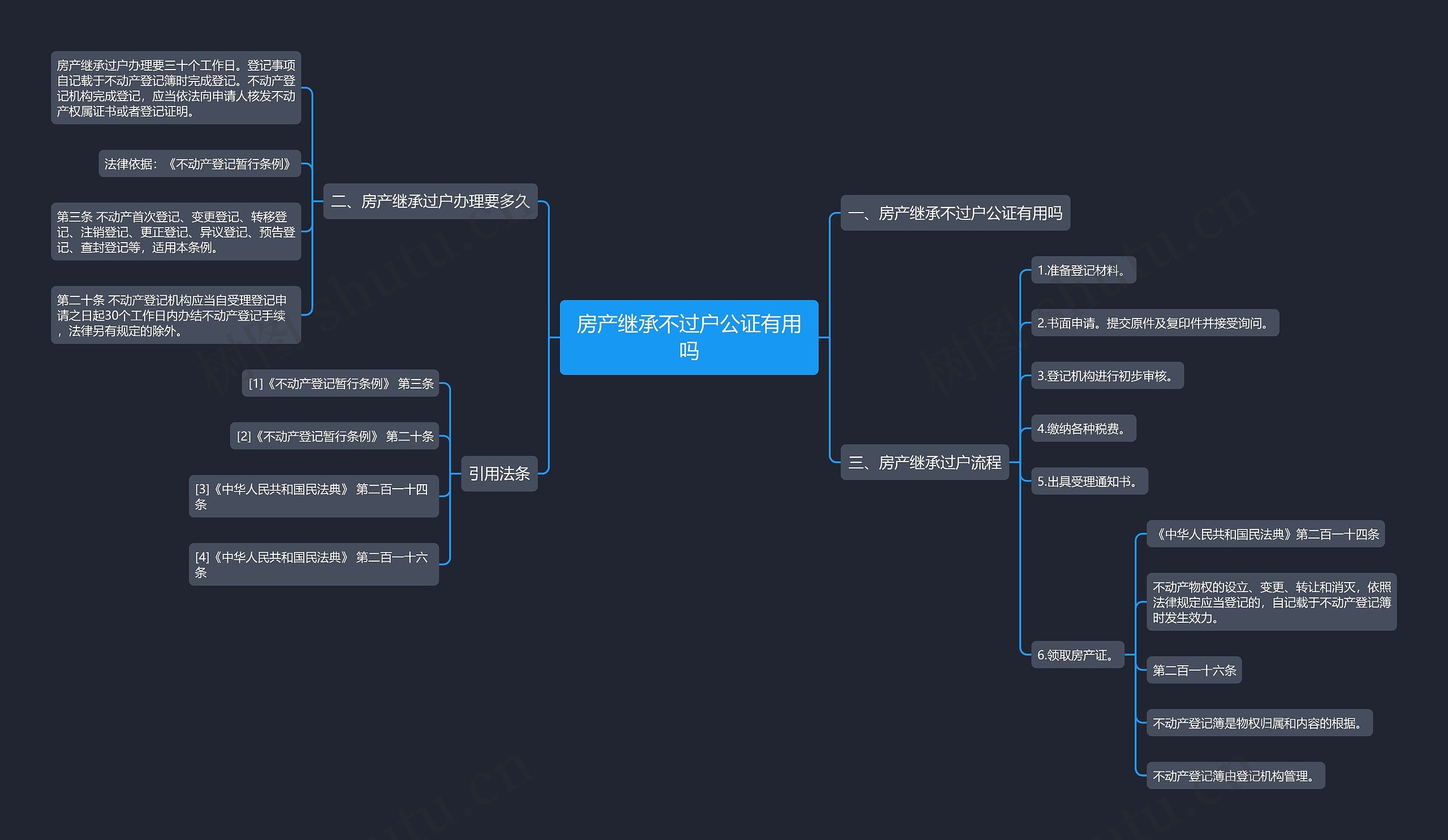 房产继承不过户公证有用吗 房产继承不过户公证有用吗