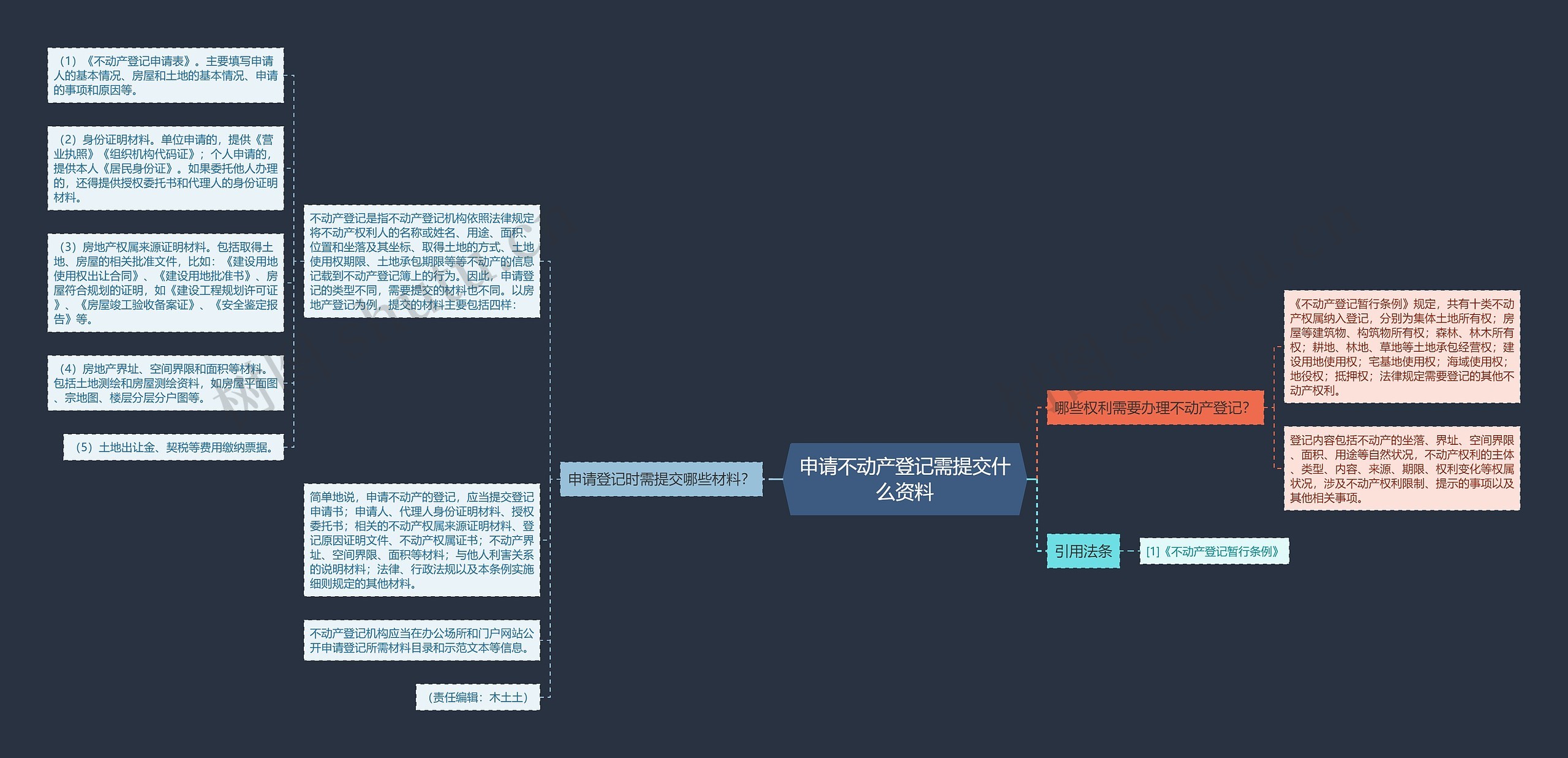 申请不动产登记需提交什么资料 申请不动产登记需提交什么资料