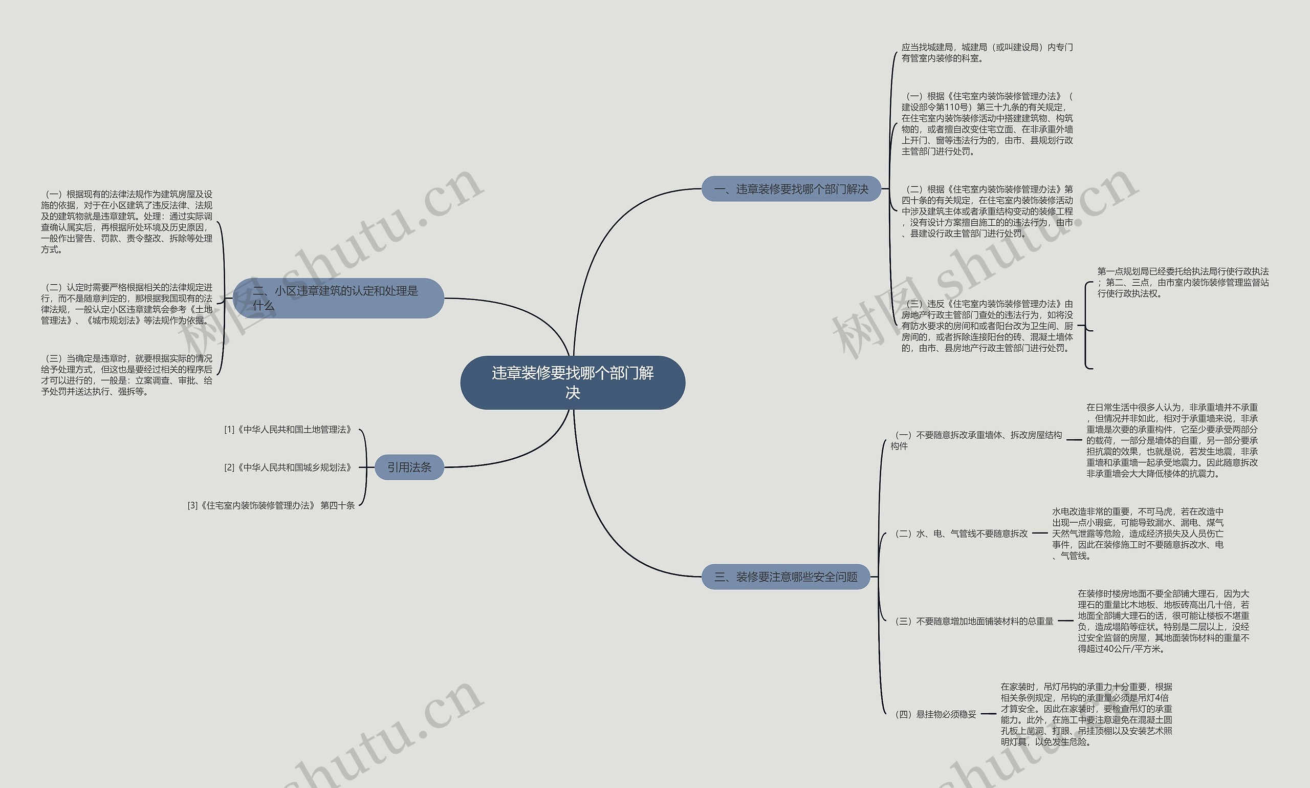 违章装修要找哪个部门解决思维导图