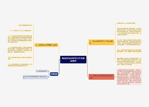 物业没有合同可以不交物业费吗