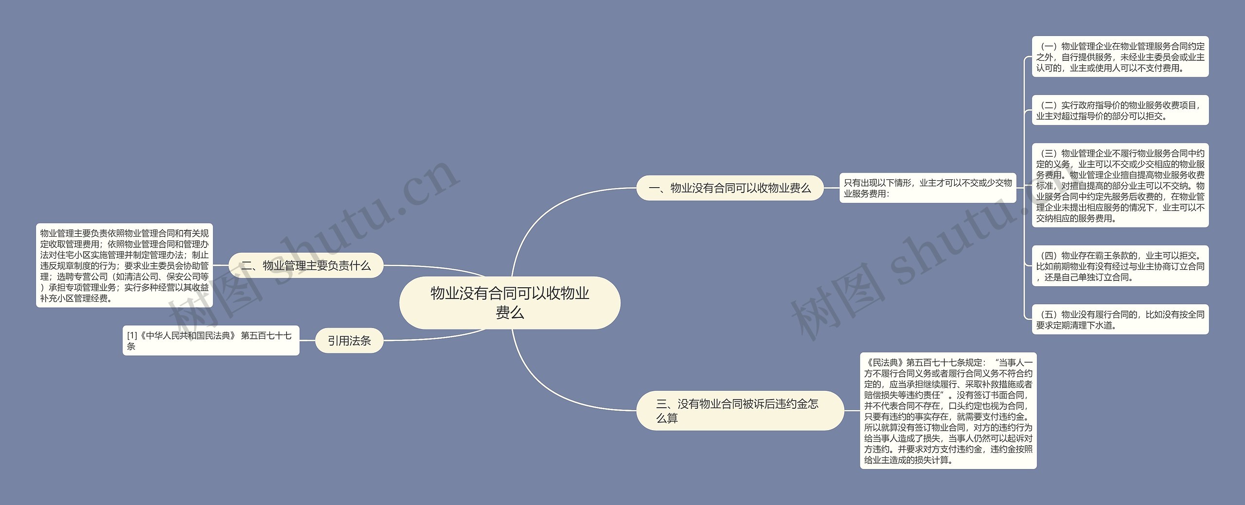 物业没有合同可以收物业费么思维导图高清图 物业没有合同可以收物业费么思维导图