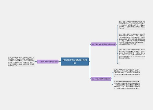 没买车位不让进小区合法吗