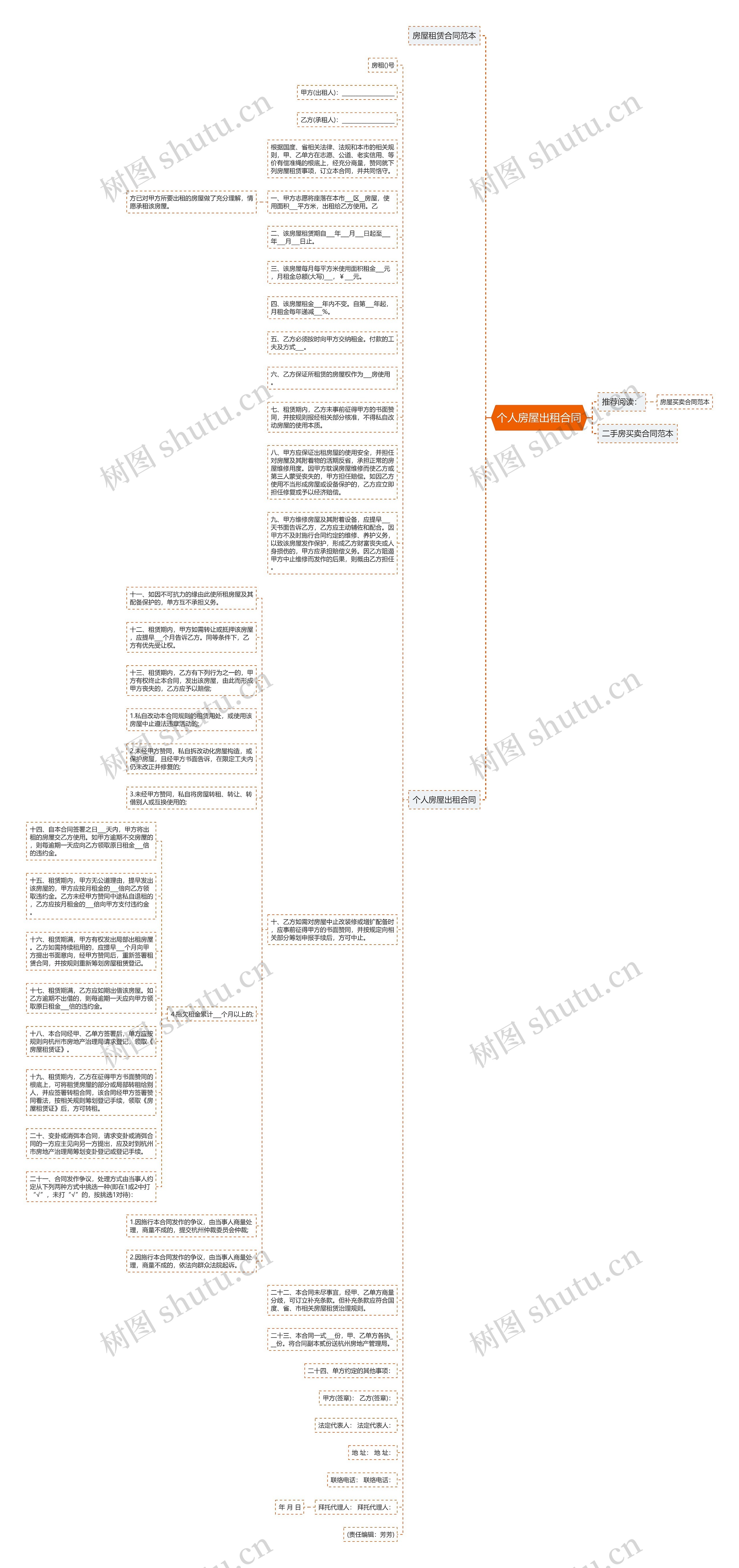 个人房屋出租合同思维导图