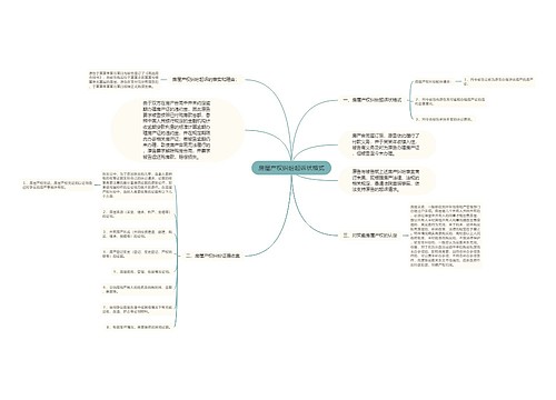 房屋产权纠纷起诉状格式