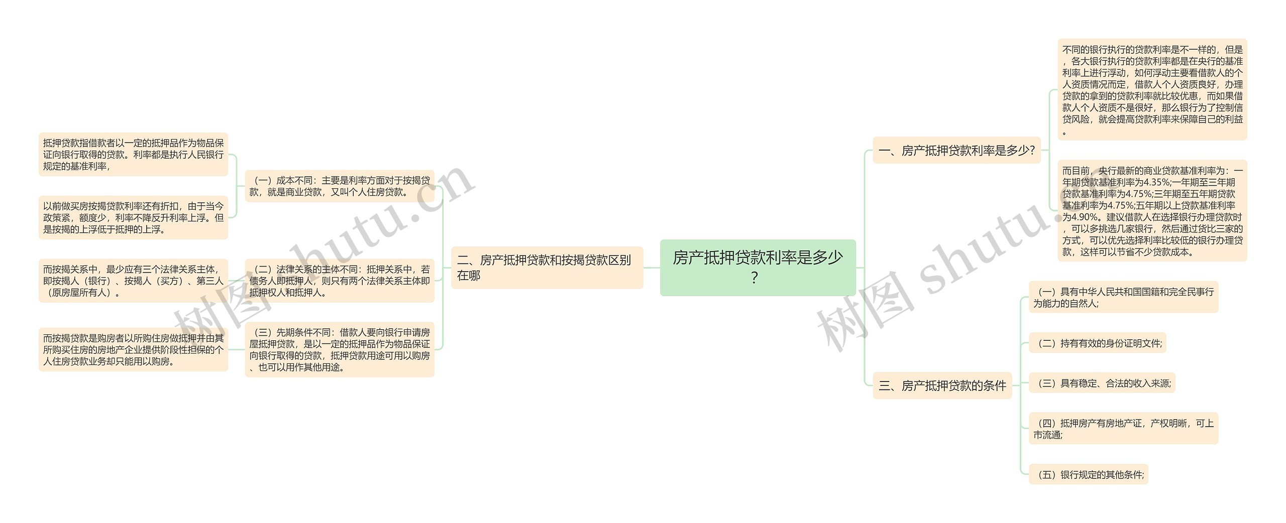 房产抵押贷款利率是多少？