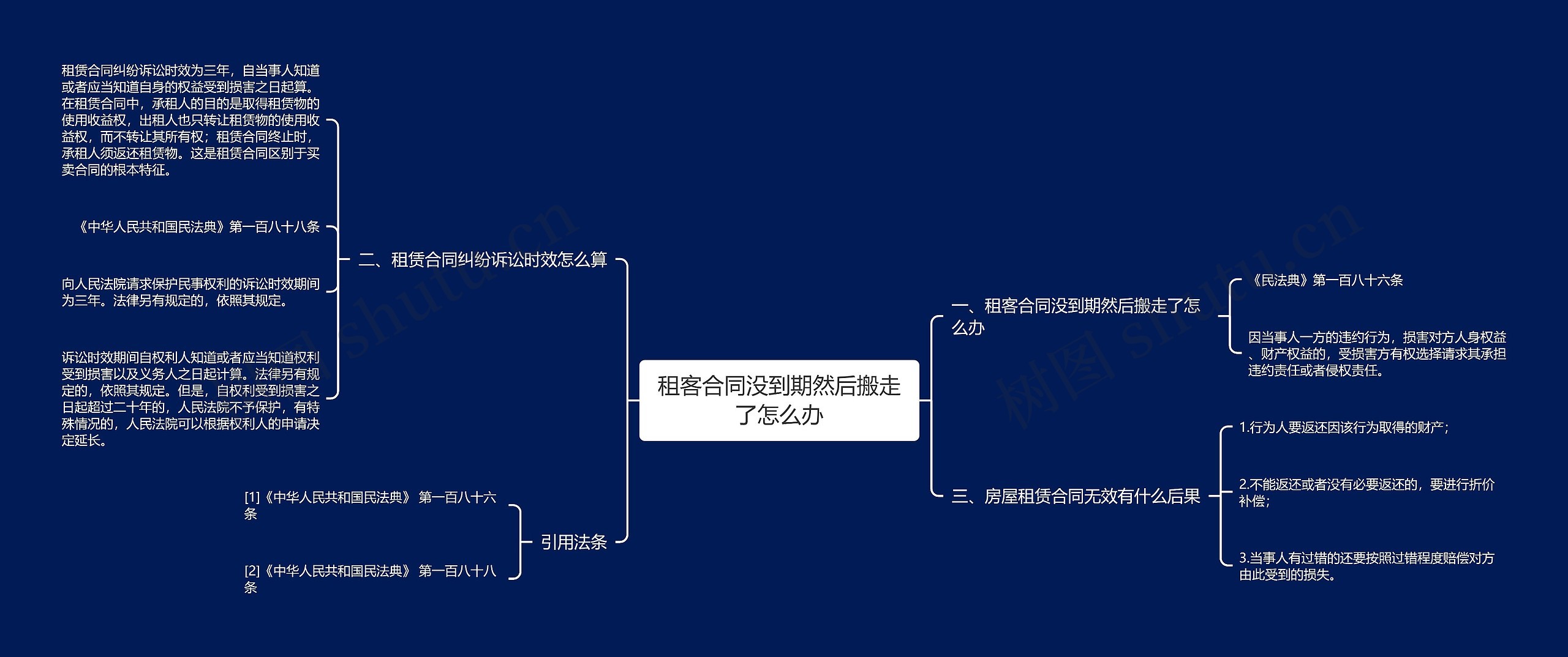 租客合同没到期然后搬走了怎么办思维导图