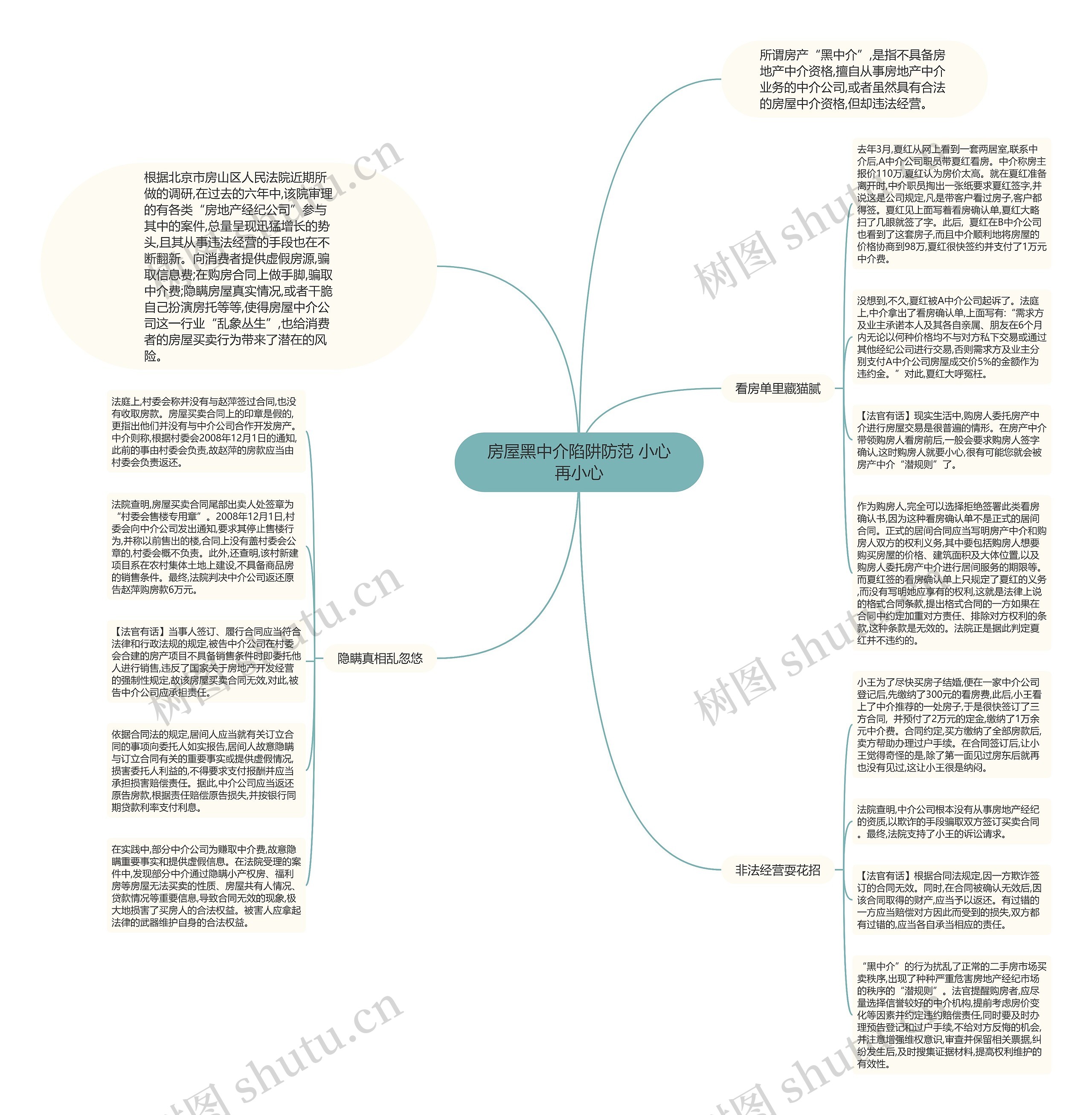 房屋黑中介陷阱防范 小心再小心思维导图