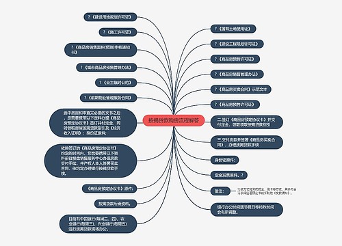 按揭贷款购房流程解答