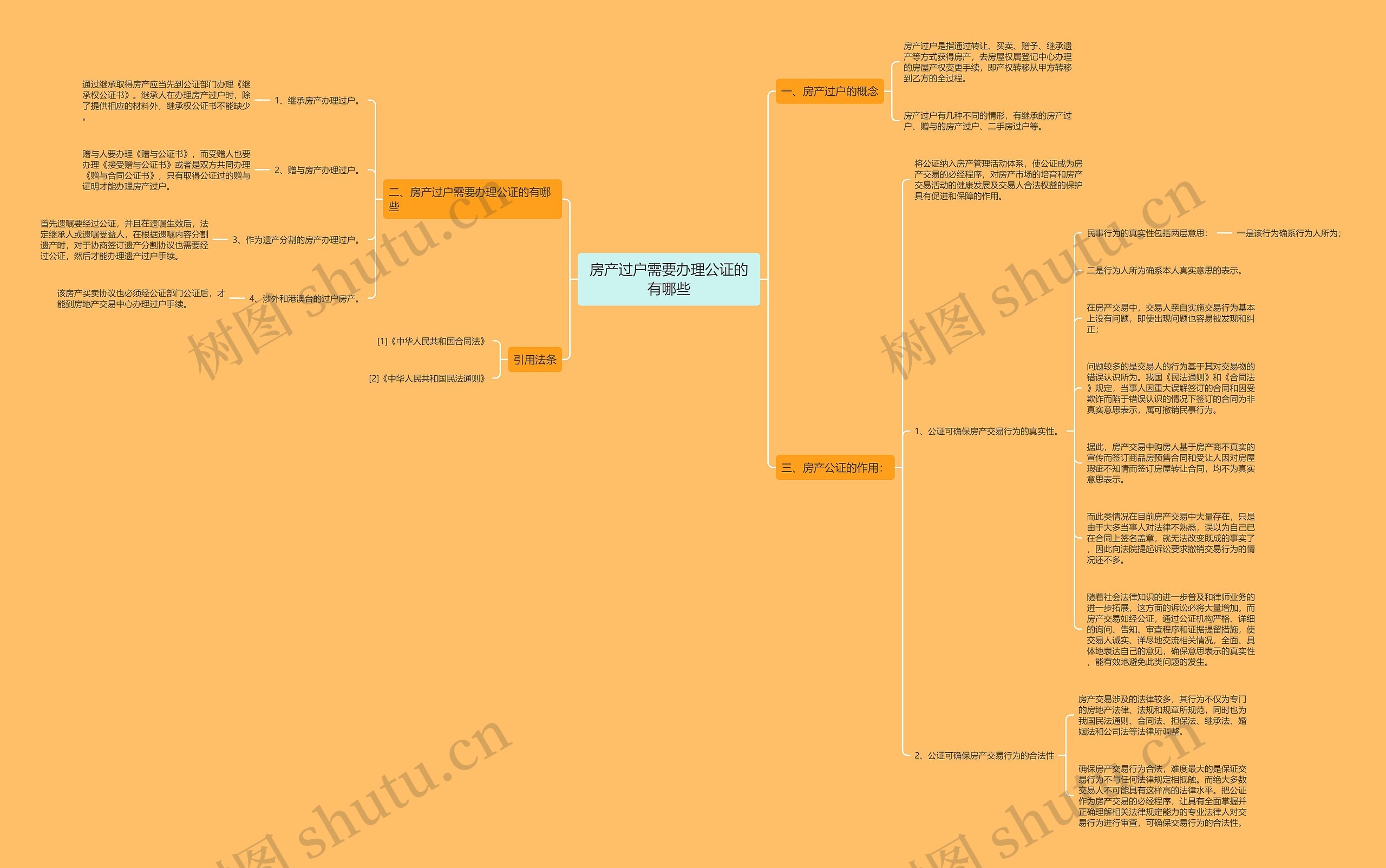 房产过户需要办理公证的有哪些 房产过户需要办理公证的有哪些