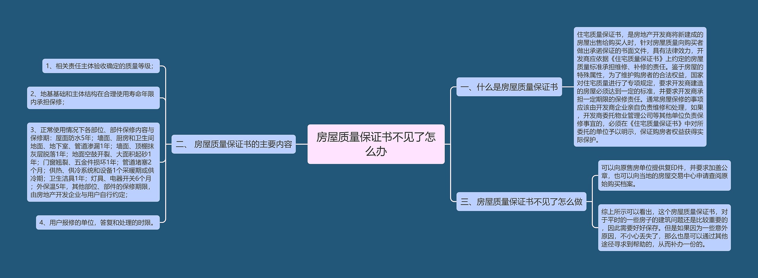 房屋质量保证书不见了怎么办