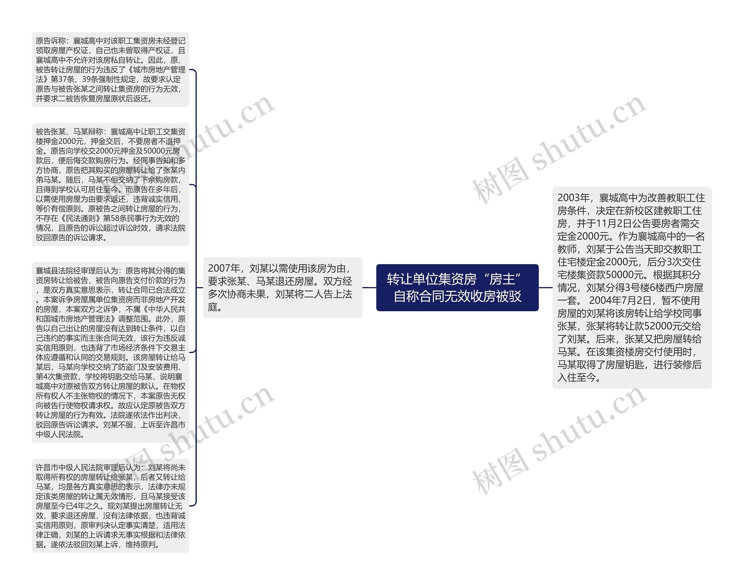 转让单位集资房“房主”自称合同无效收房被驳