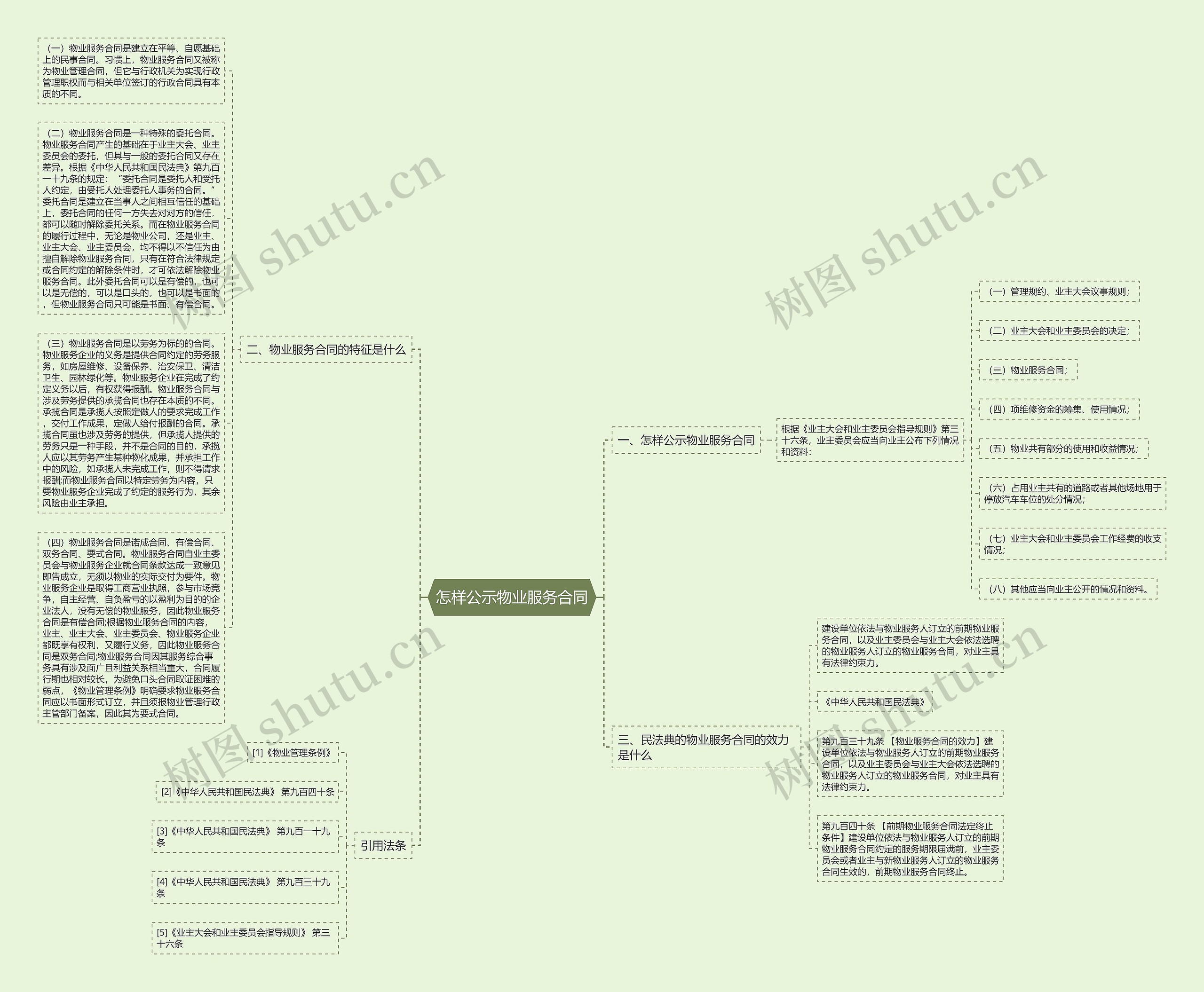 怎样公示物业服务合同思维导图高清图 怎样公示物业服务合同思维导图