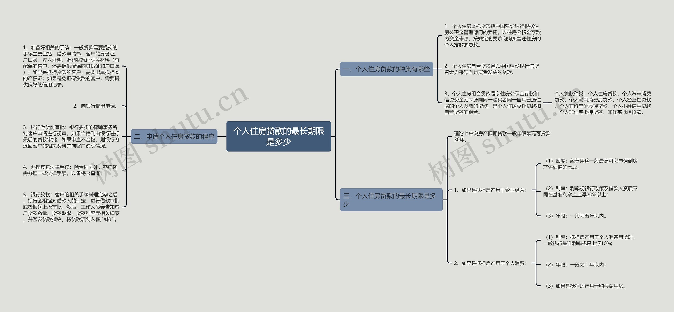 个人住房贷款的最长期限是多少