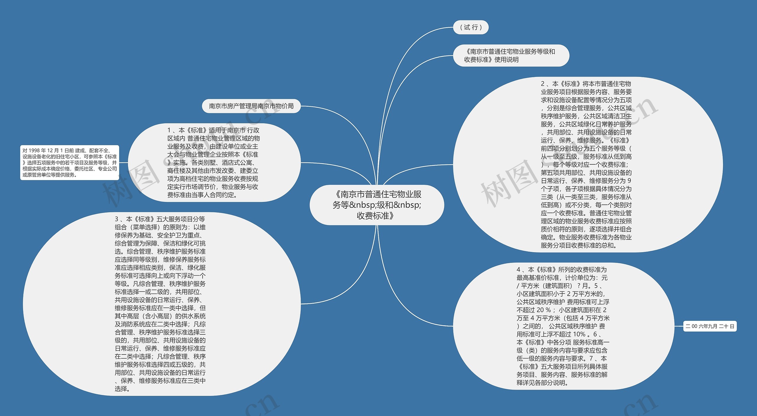 《南京市普通住宅物业服务等&nbsp;级和&nbsp;收费标准》思维导图