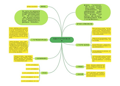 我国的不动产物权登记制度