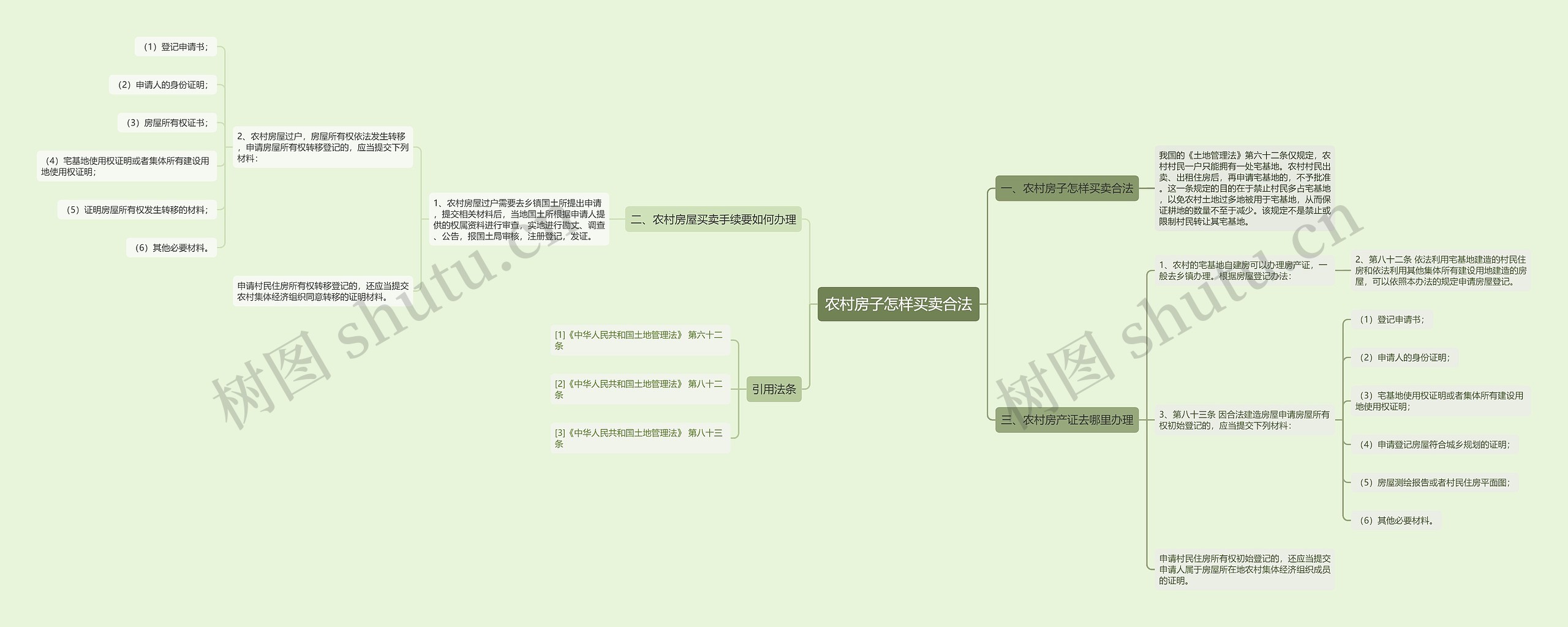 农村房子怎样买卖合法 农村房子怎样买卖合法