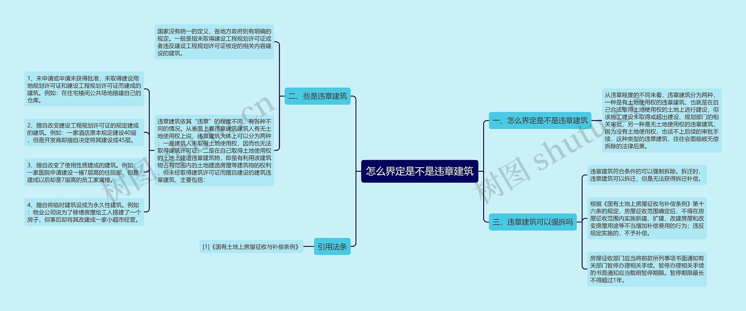 怎么界定是不是违章建筑思维导图