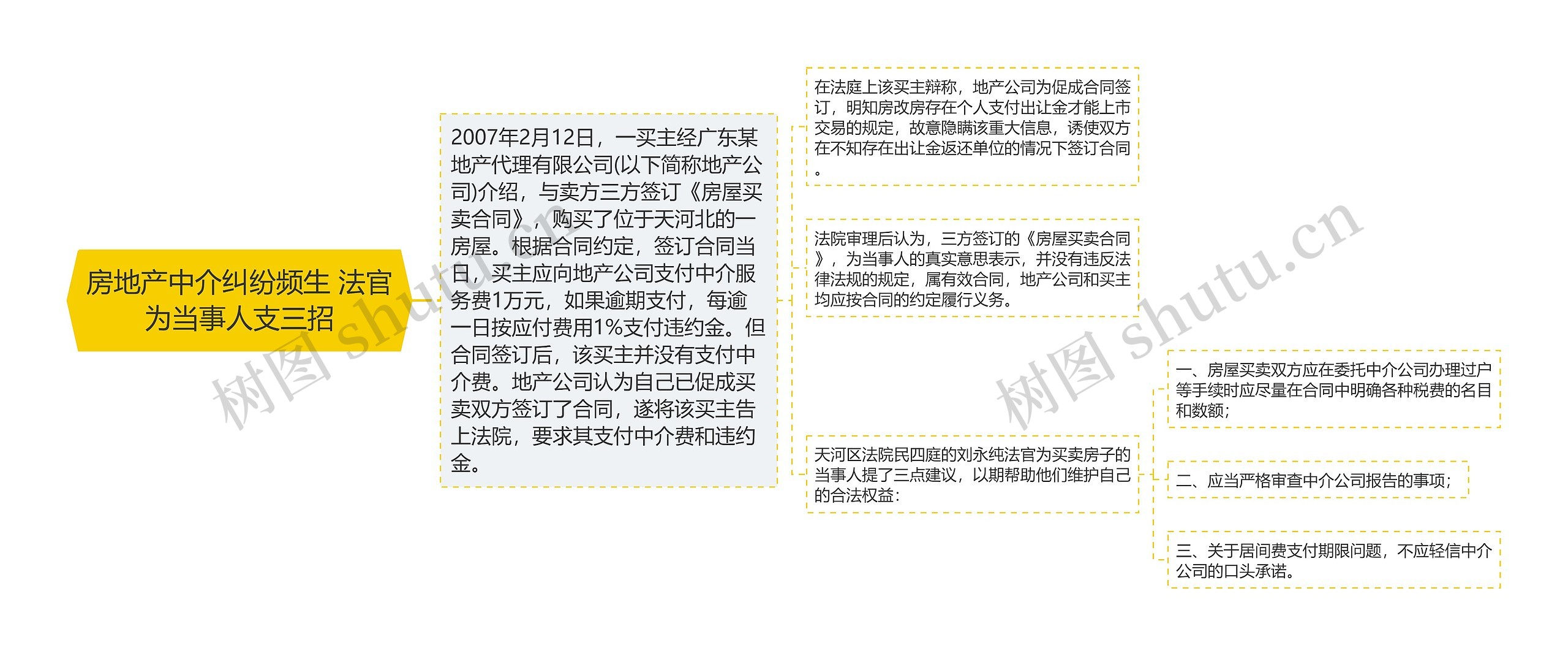 房地产中介纠纷频生 法官为当事人支三招 房地产中介纠纷频生 法官为当事人支三招