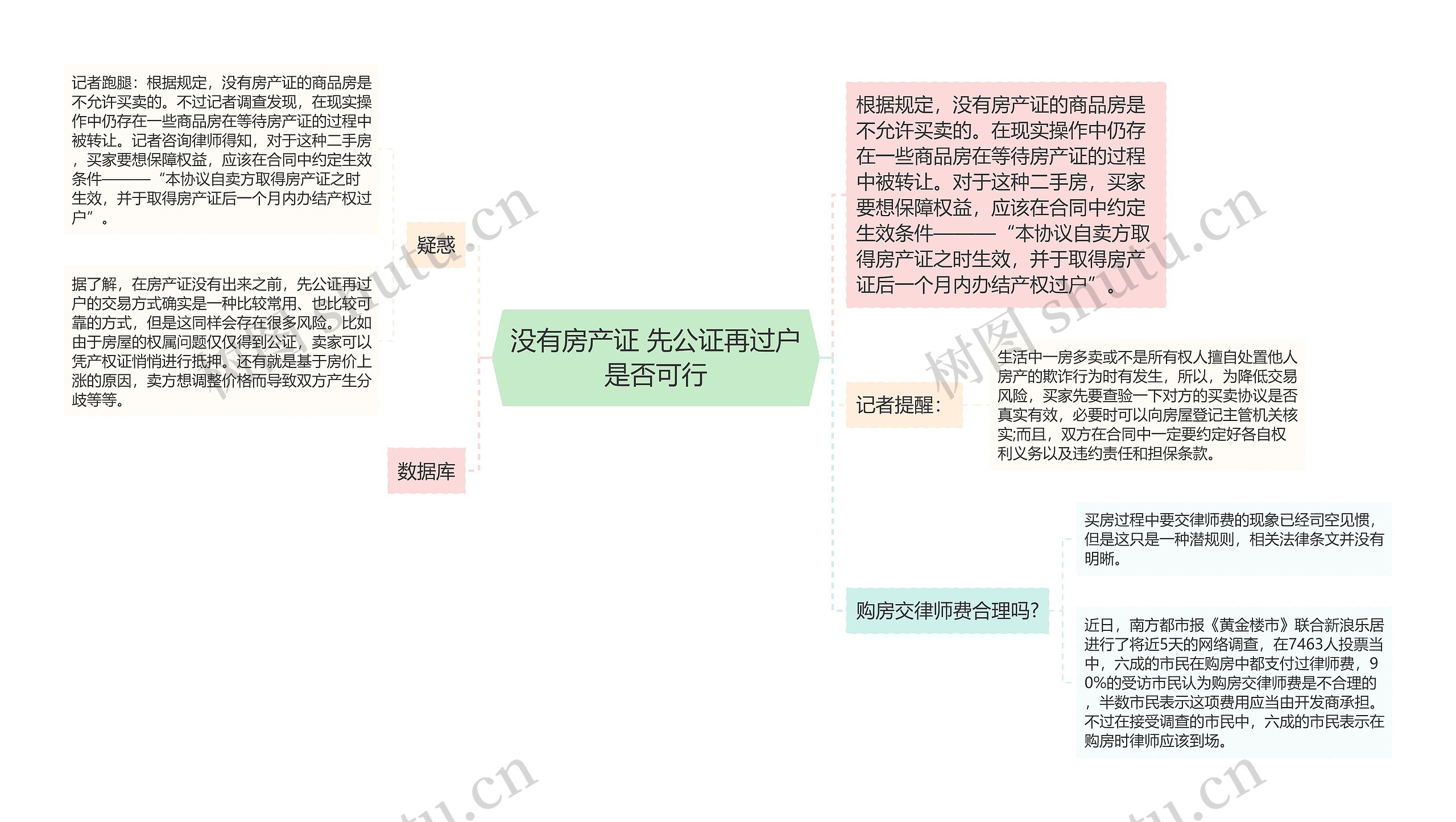 没有房产证 先公证再过户是否可行