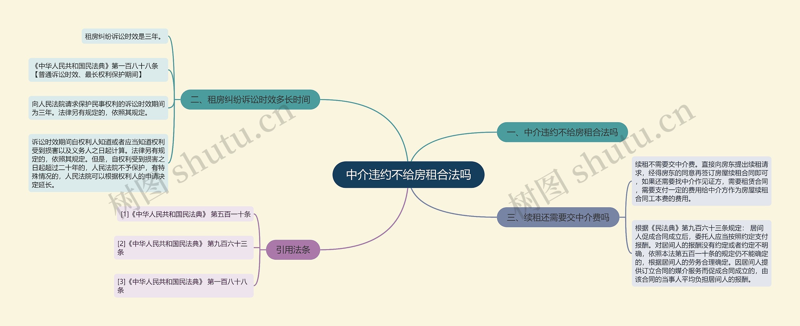 中介违约不给房租合法吗思维导图