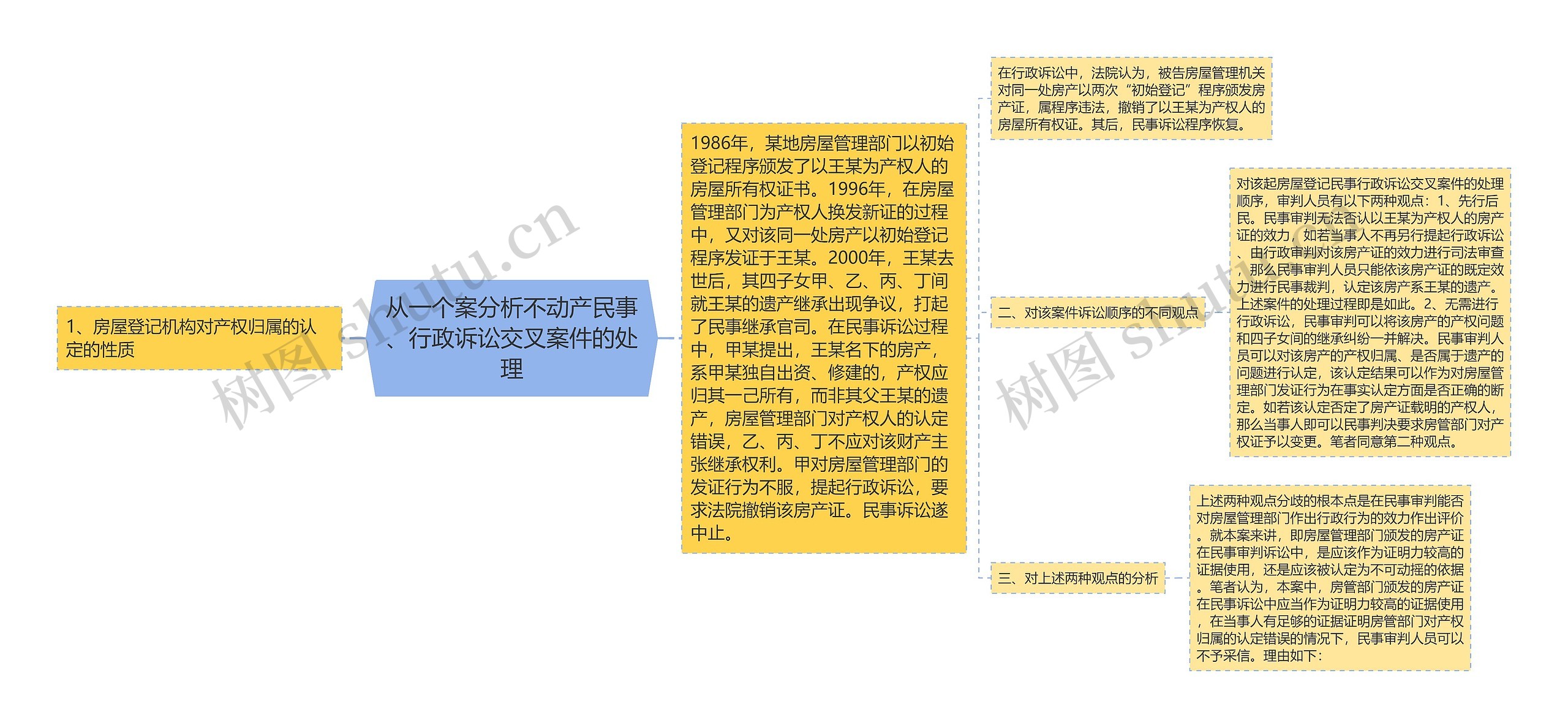 从一个案分析不动产民事、行政诉讼交叉案件的处理