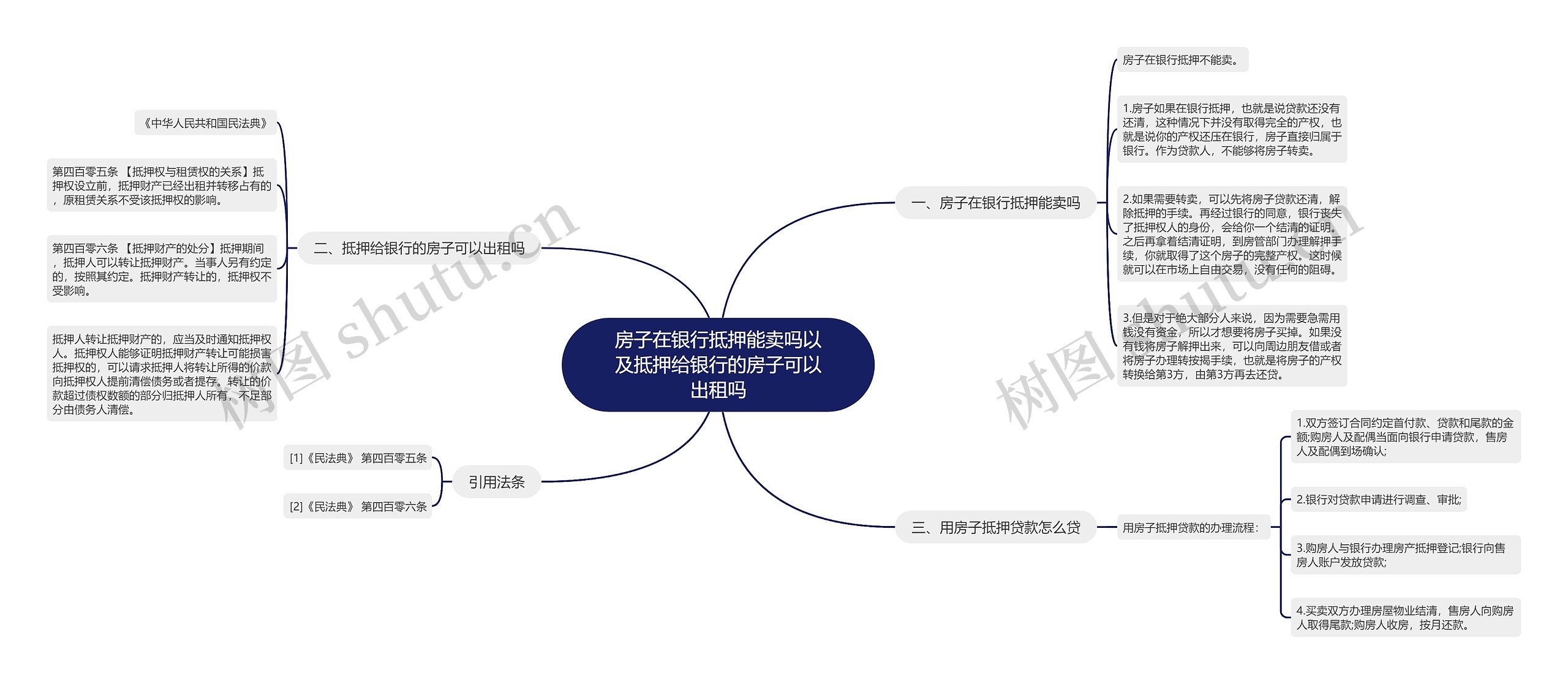 房子在银行抵押能卖吗以及抵押给银行的房子可以出租吗