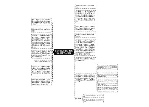 物业不能为所欲为　防范物业管理"四大"陷阱