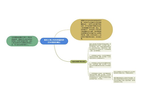 集体土地上私有房屋的拆迁补偿款的确认