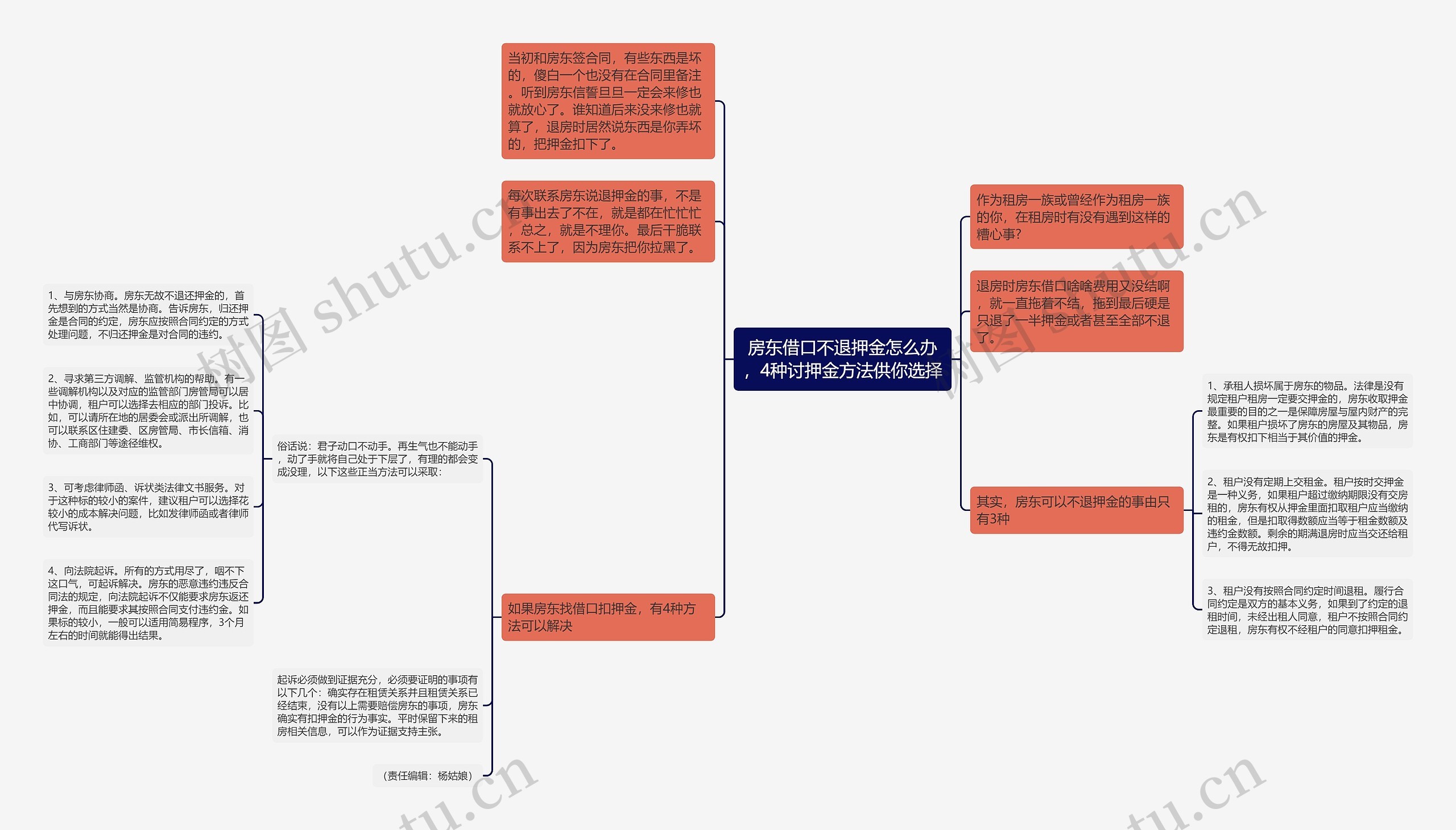 房东借口不退押金怎么办，4种讨押金方法供你选择