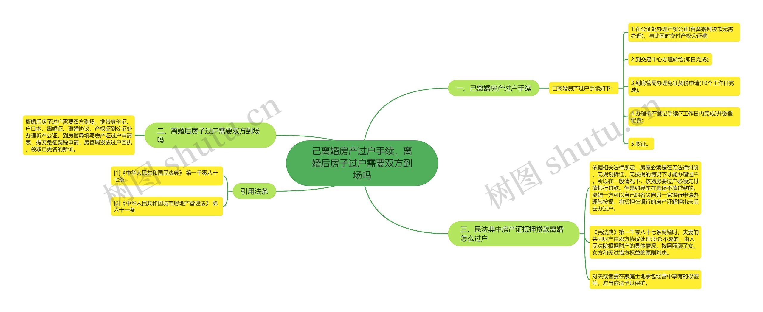 己离婚房产过户手续，离婚后房子过户需要双方到场吗思维导图