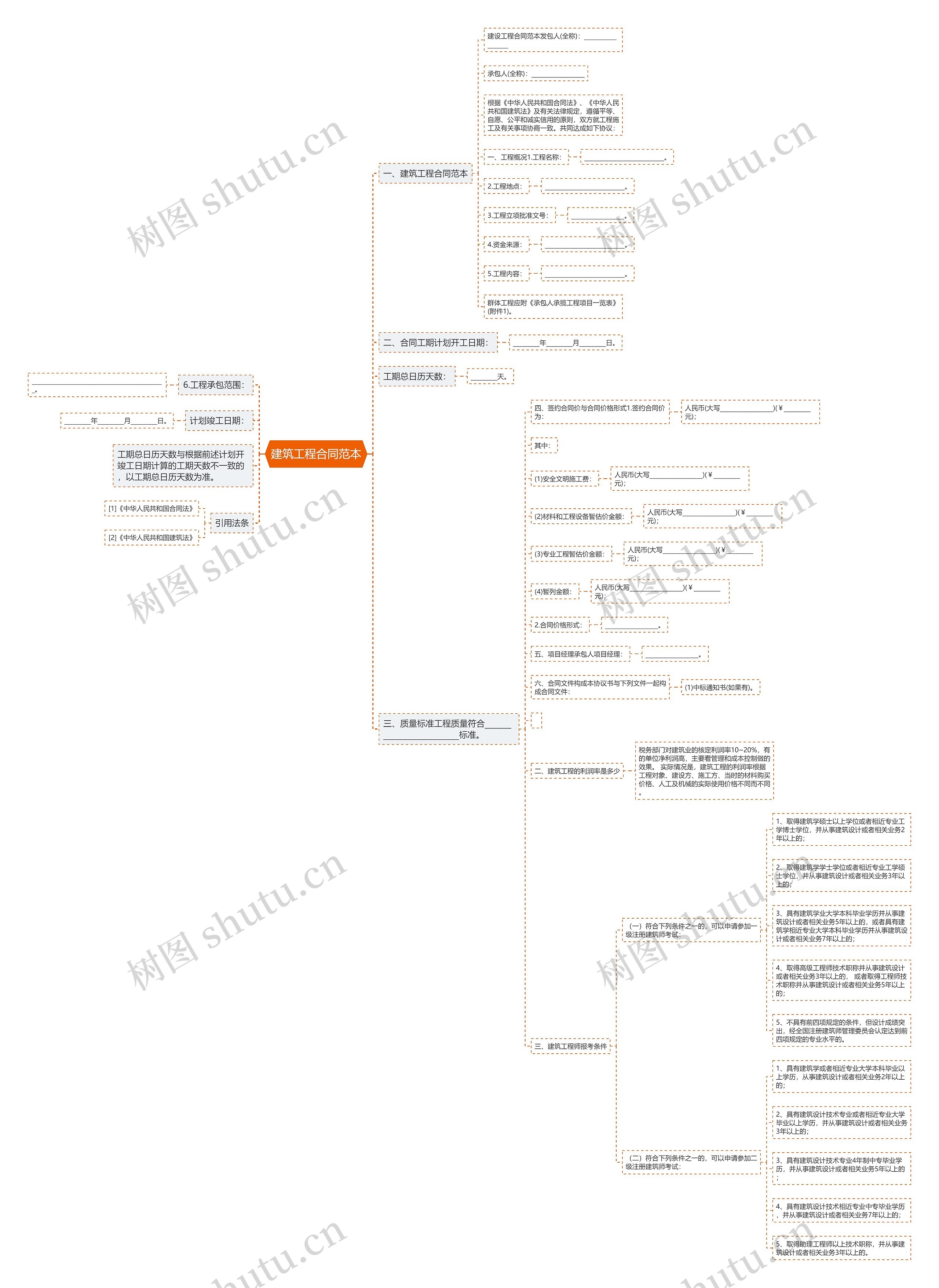 建筑工程合同范本 建筑工程合同范本