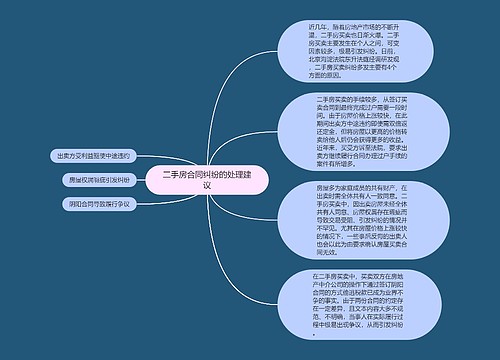 二手房合同纠纷的处理建议