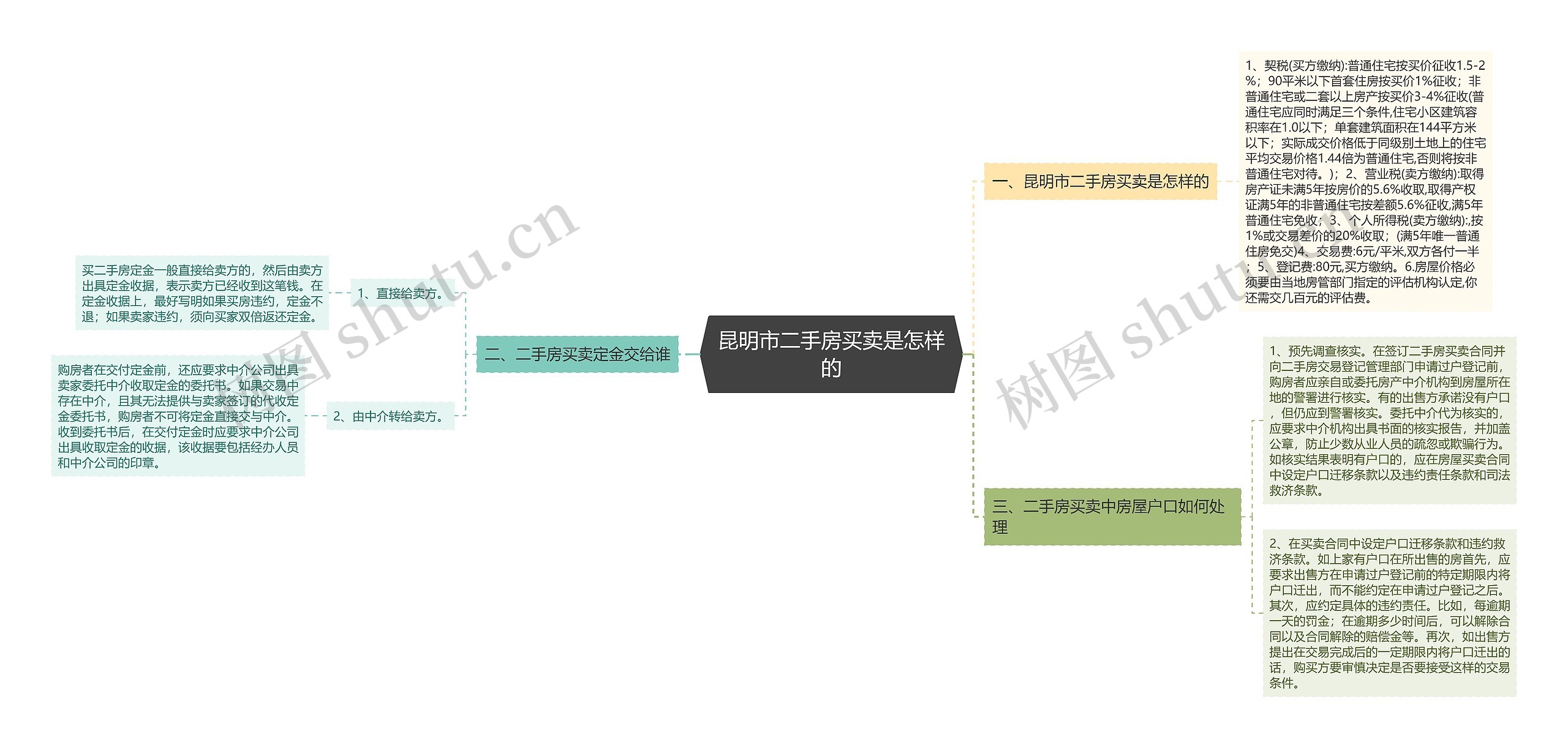 昆明市二手房买卖是怎样的