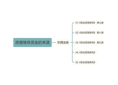 房屋维修资金的来源