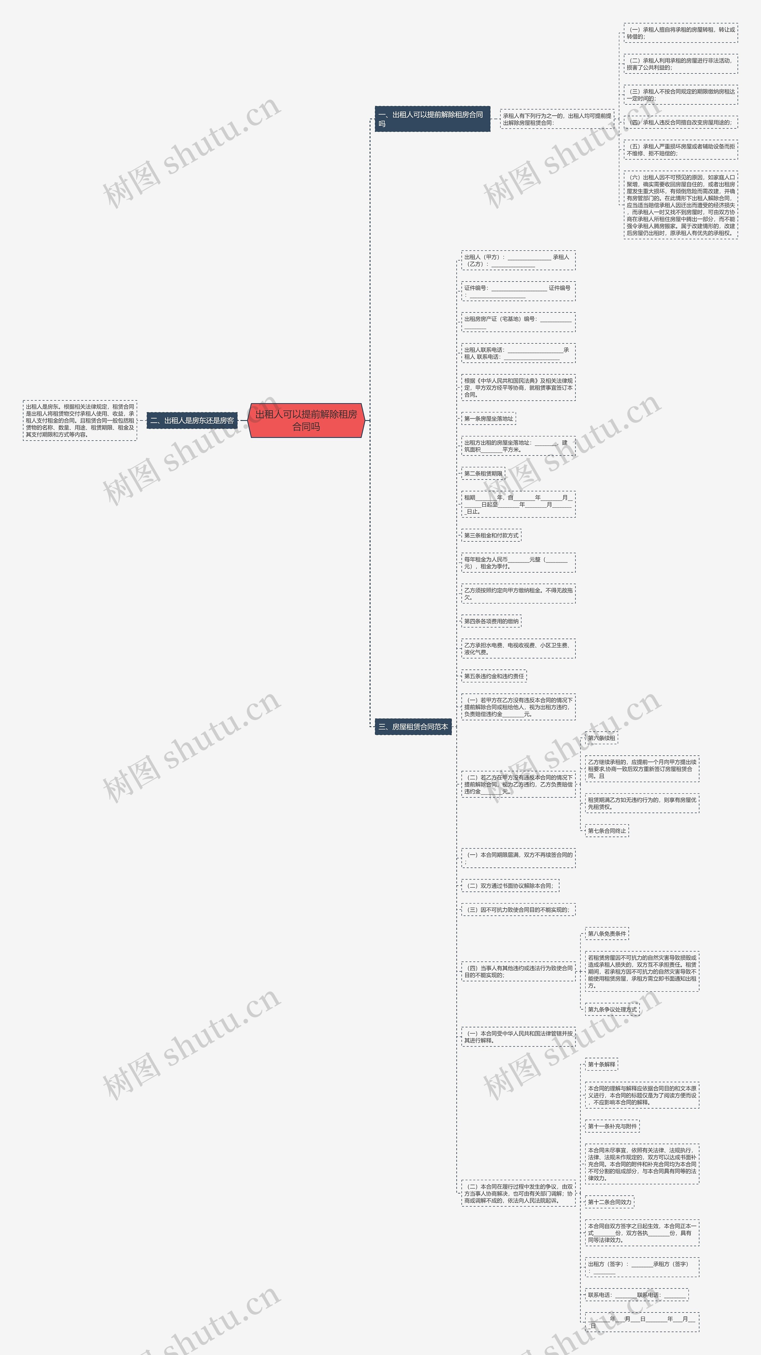 出租人可以提前解除租房合同吗思维导图