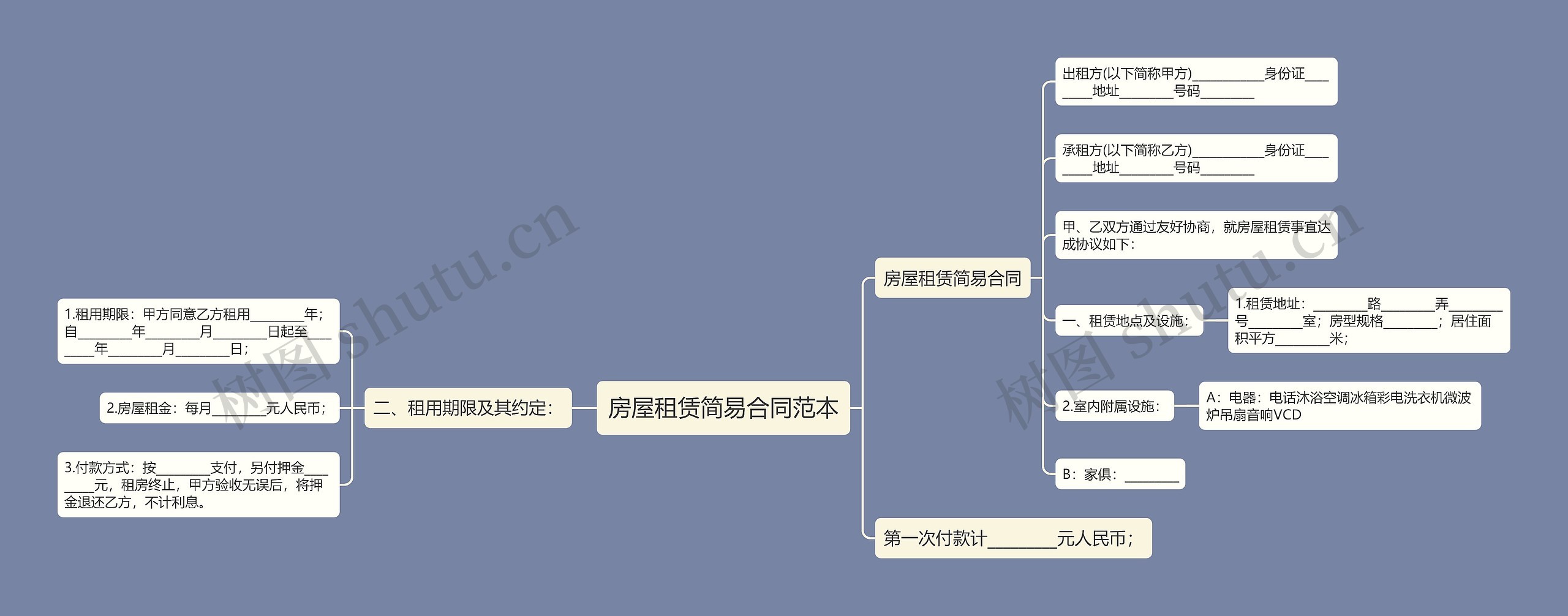 房屋租赁简易合同范本思维导图