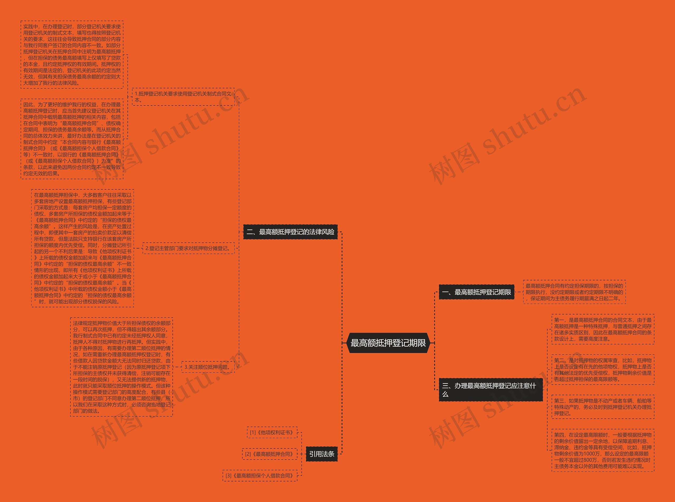 最高额抵押登记期限思维导图