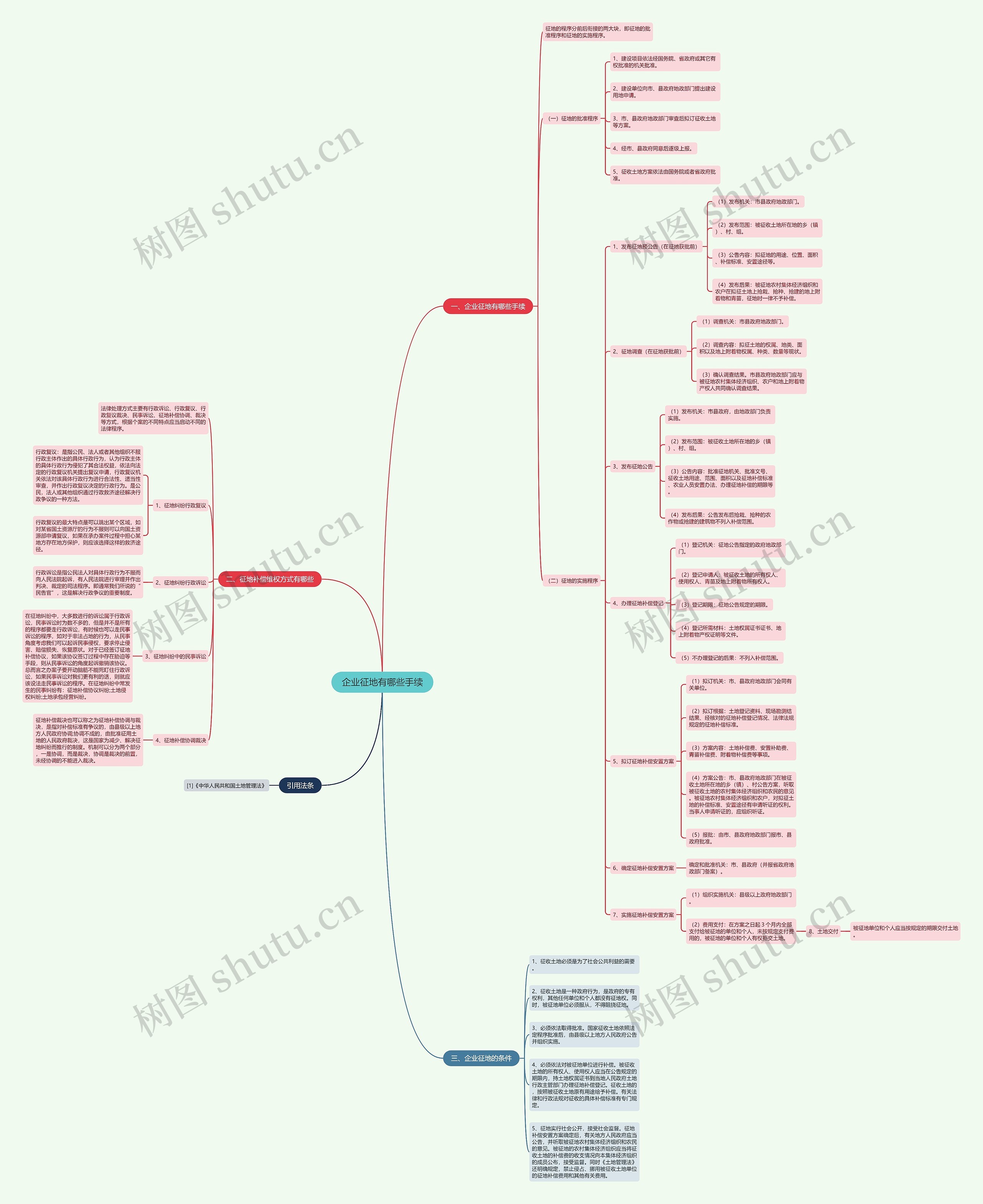 企业征地有哪些手续思维导图