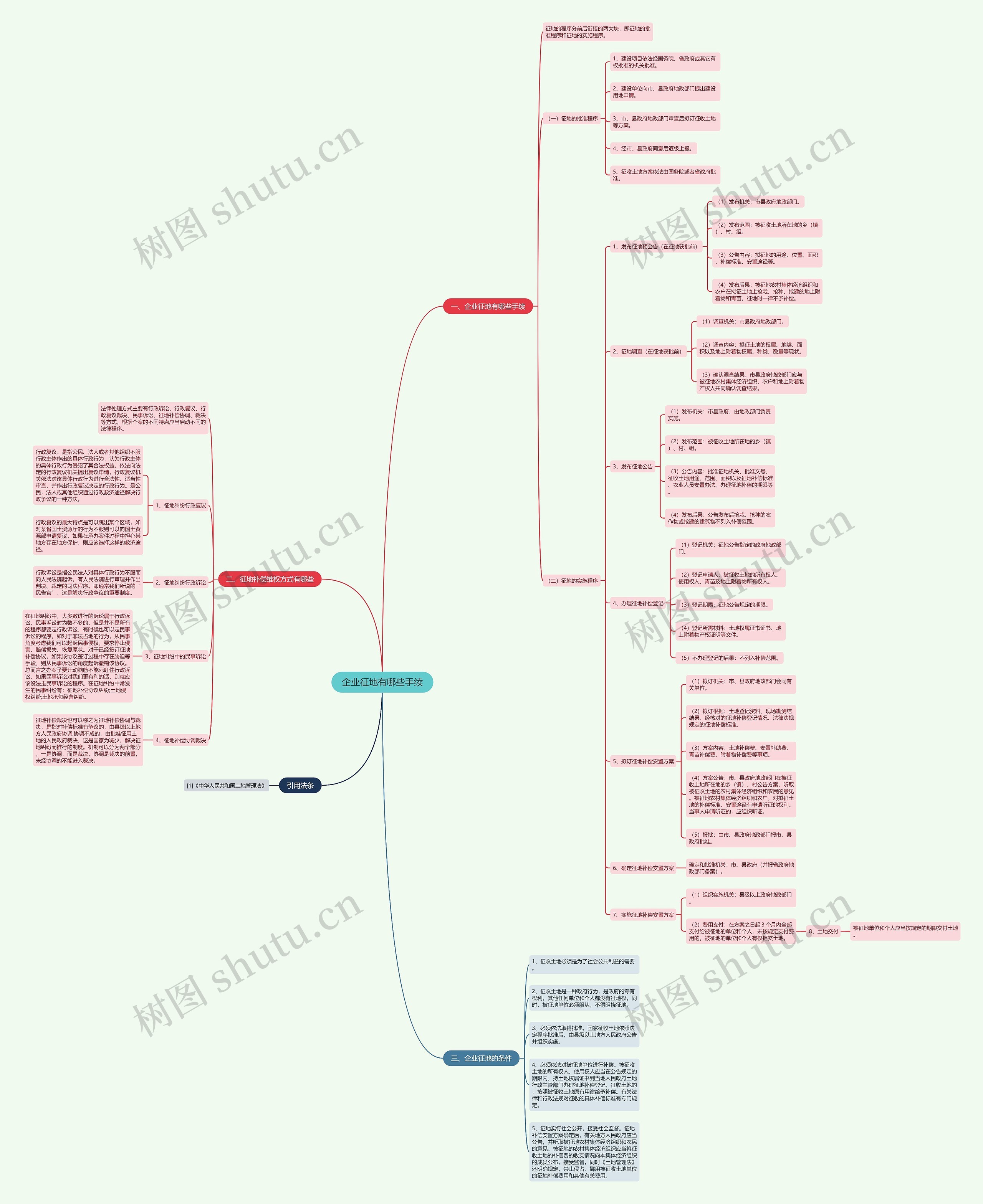 企业征地有哪些手续 企业征地有哪些手续