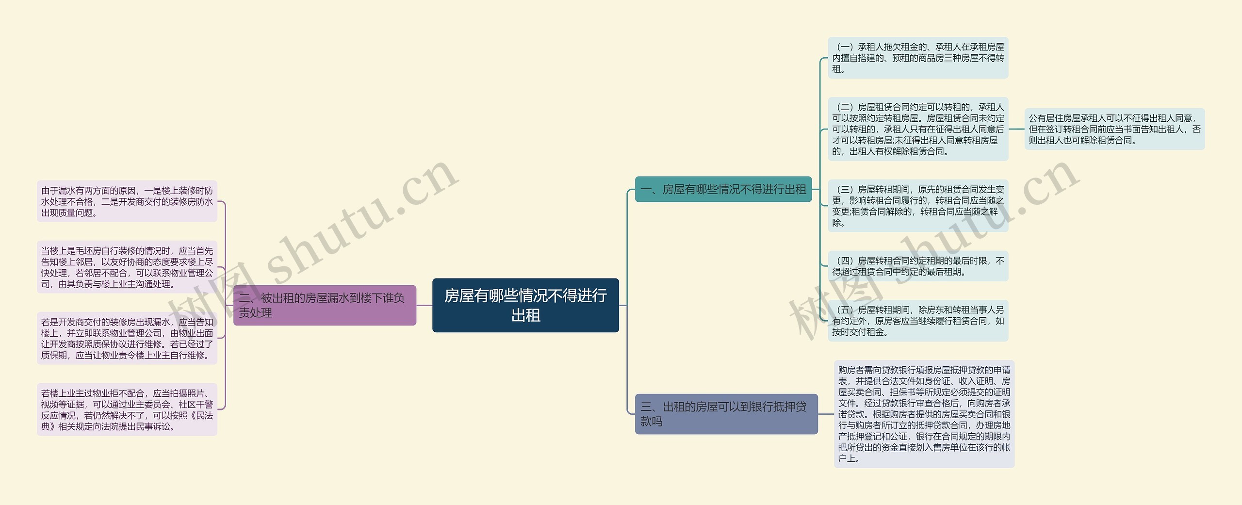 房屋有哪些情况不得进行出租思维导图