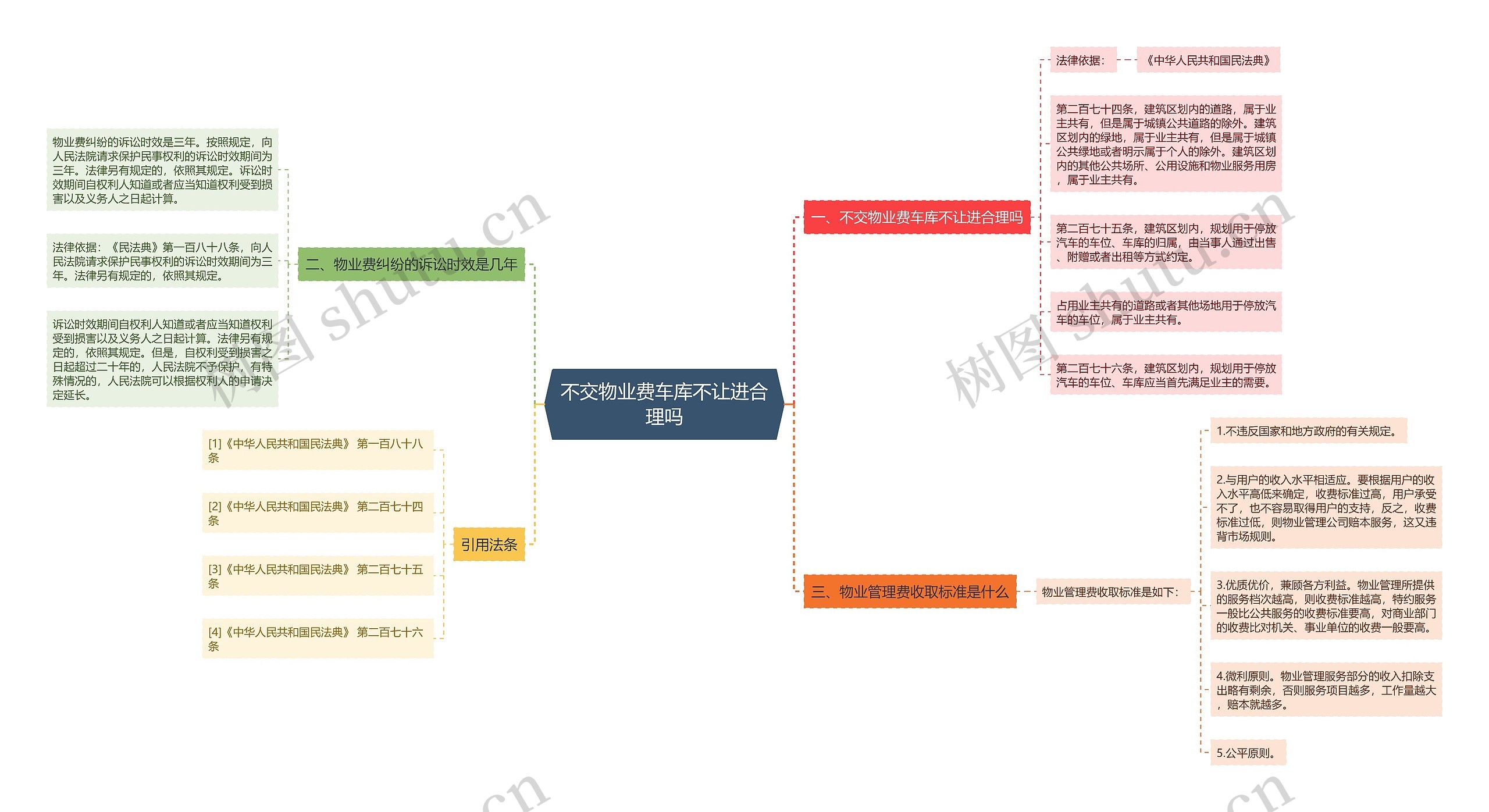 不交物业费车库不让进合理吗