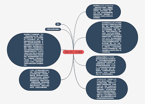 房客小百科：物业管理