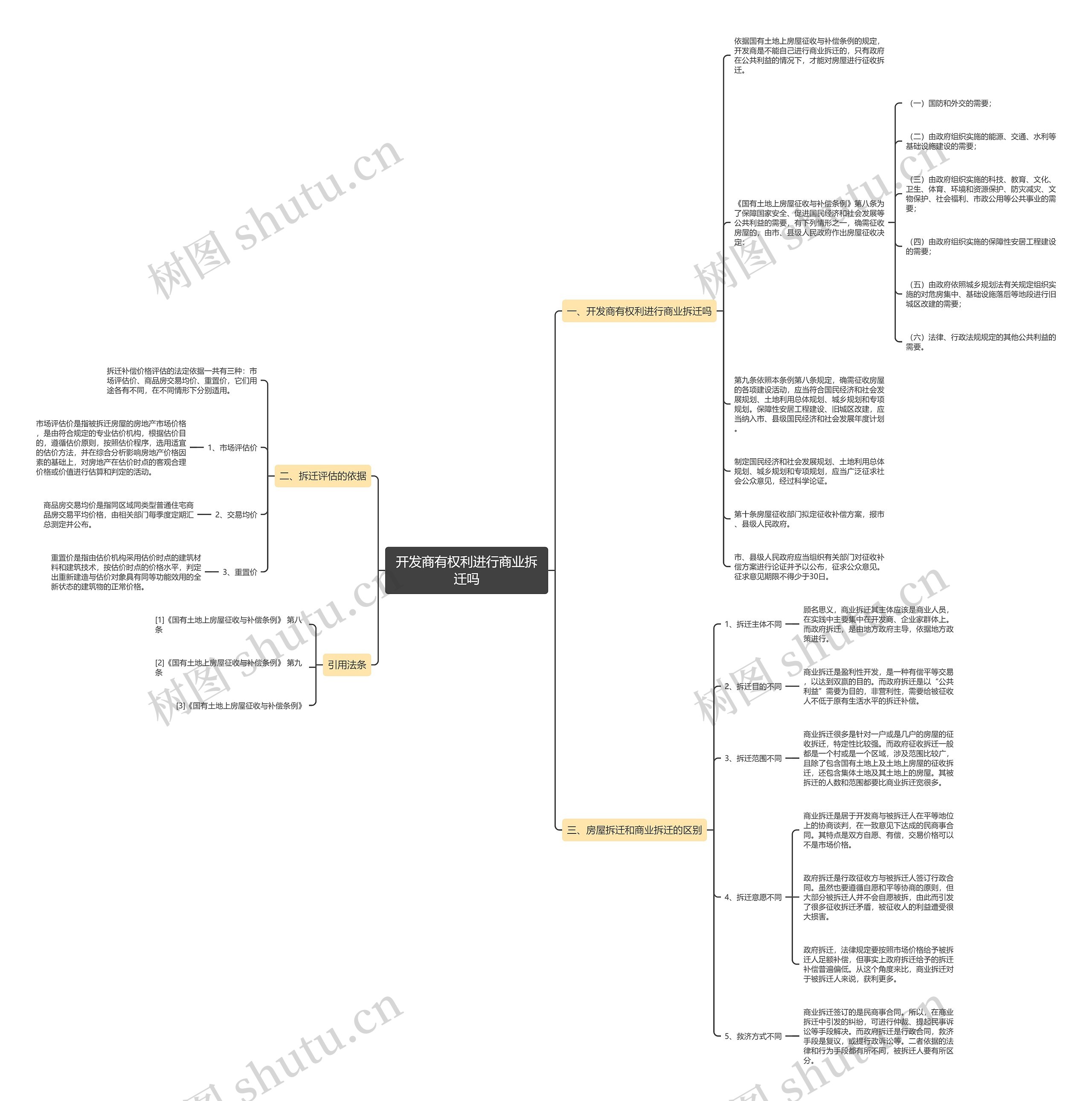 开发商有权利进行商业拆迁吗 开发商有权利进行商业拆迁吗