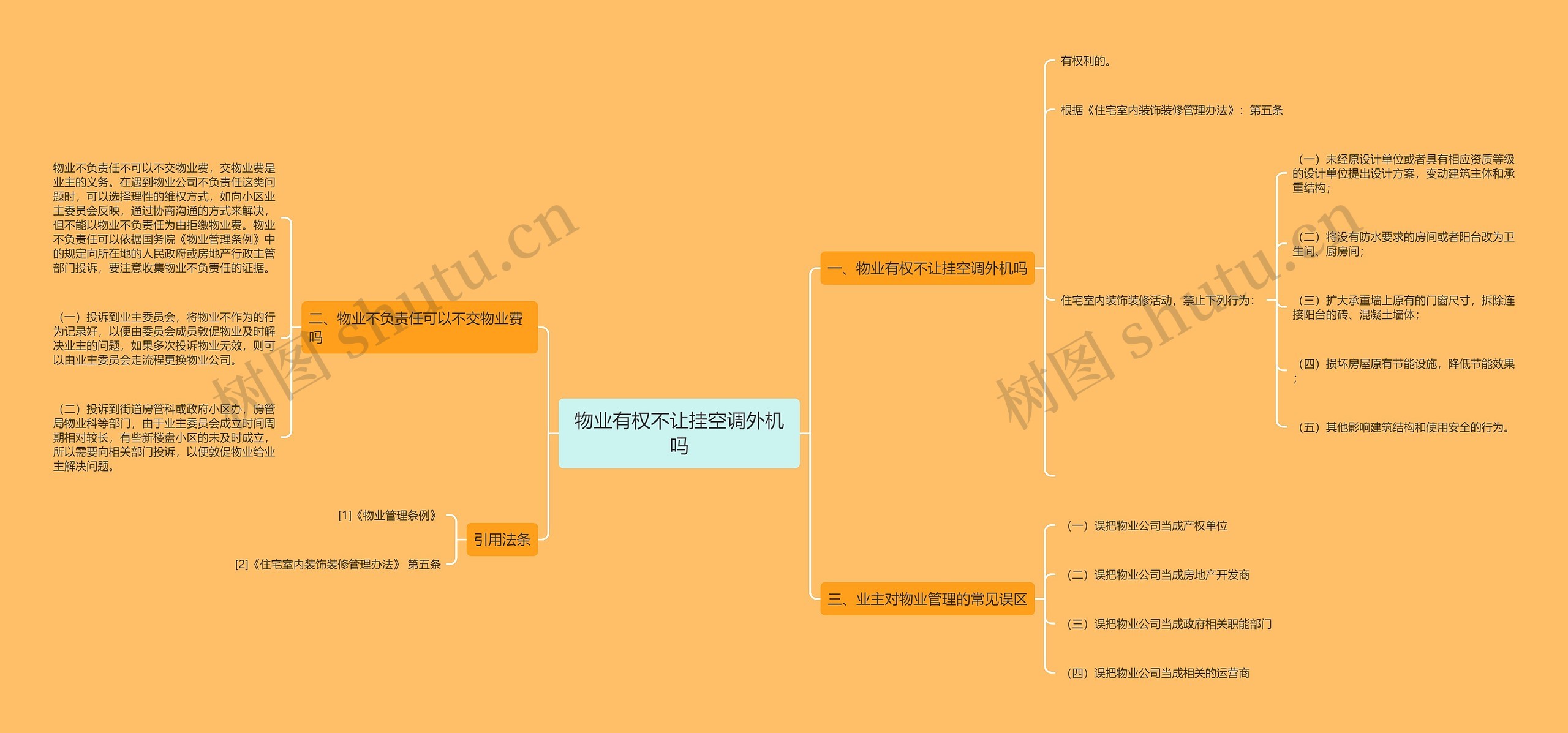 物业有权不让挂空调外机吗 物业有权不让挂空调外机吗