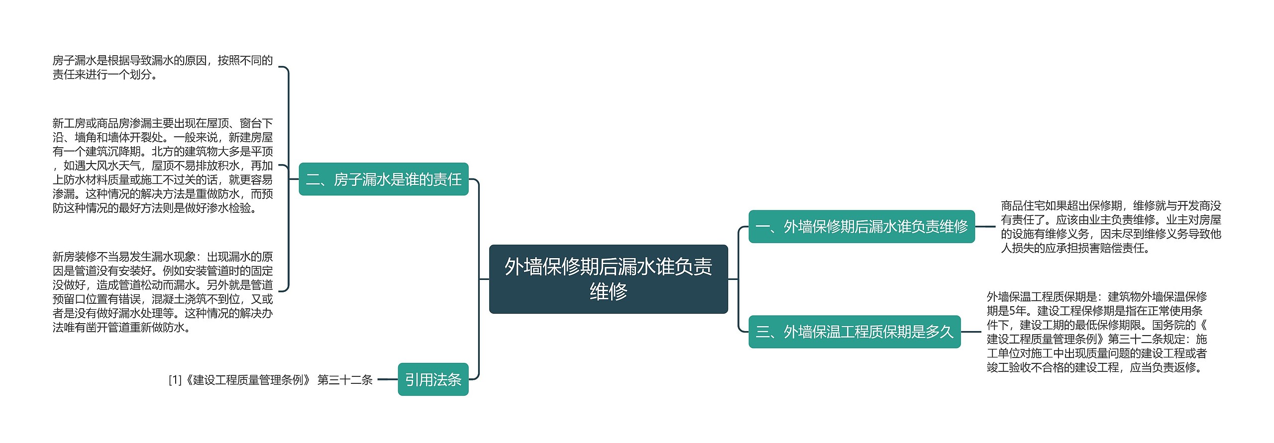 外墙保修期后漏水谁负责维修