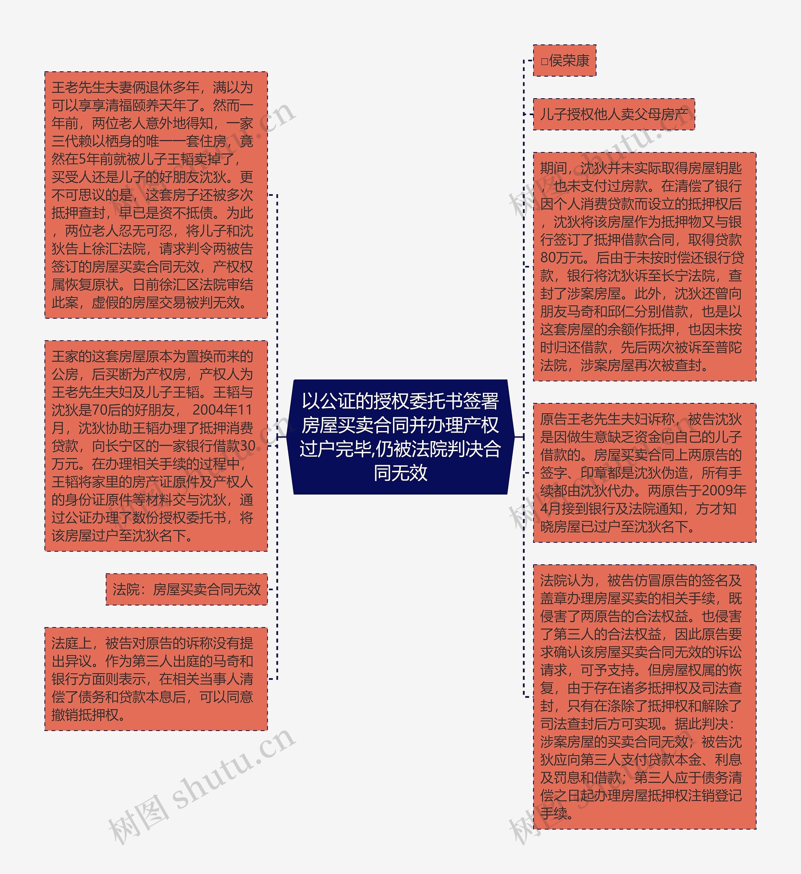 以公证的授权委托书签署房屋买卖合同并办理产权过户完毕,仍被法院判决合同无效